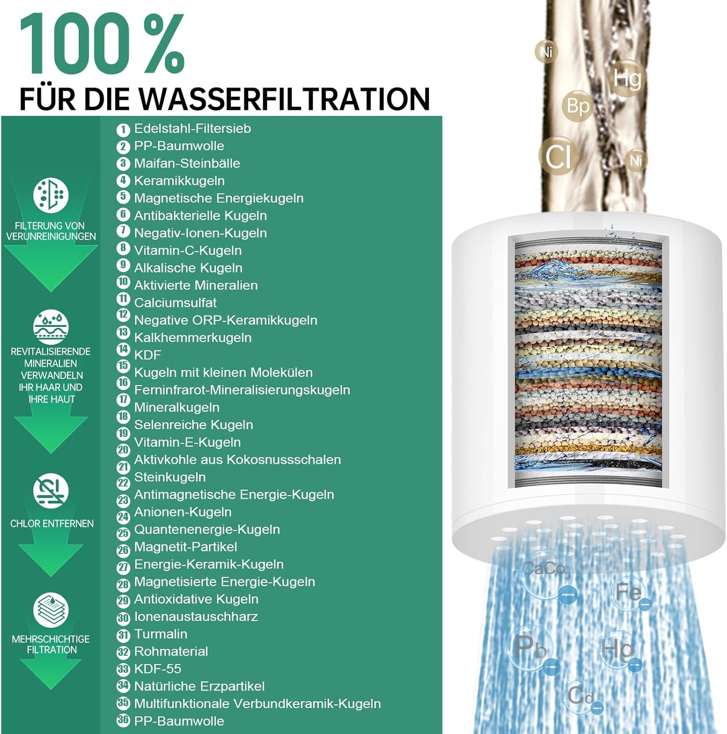 36-Stufen-Duschfilter mit Vitamin CE für hartes Wasser, Duschkopffilter, Kalkfilter-Dusche mit 2 Filterkartuschen zur Entfernung von Chlor und Schwermetallen, verbessert die Gesundheit von Haut und Haaren – Bild 5