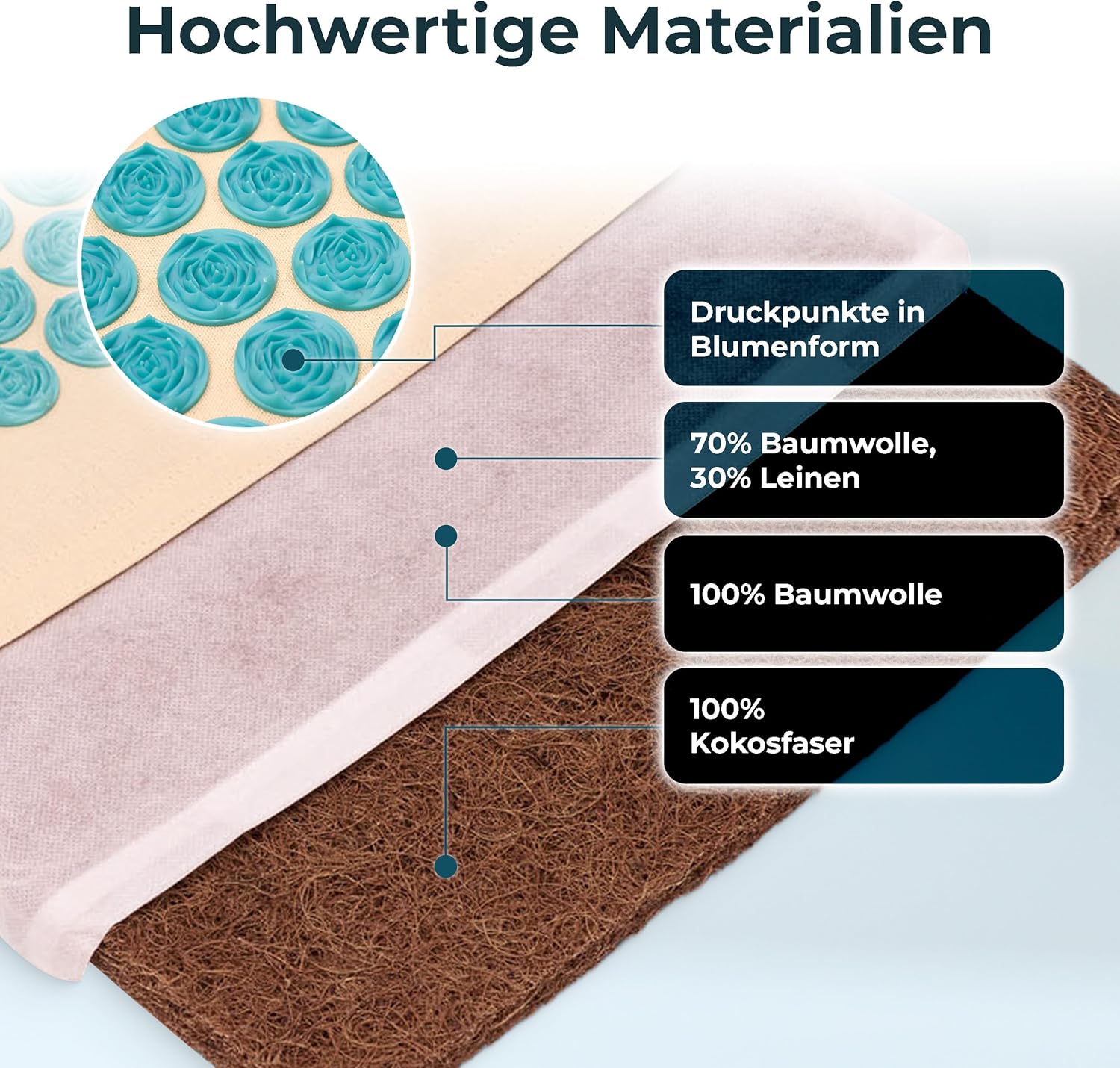 Fitleap Akupressurmatte mit Kissen + Tasche, Massagematte für wohltuende Entspannung und Stimulation, Akupunkturmatte zur Schmerzlinderung – Bild 3
