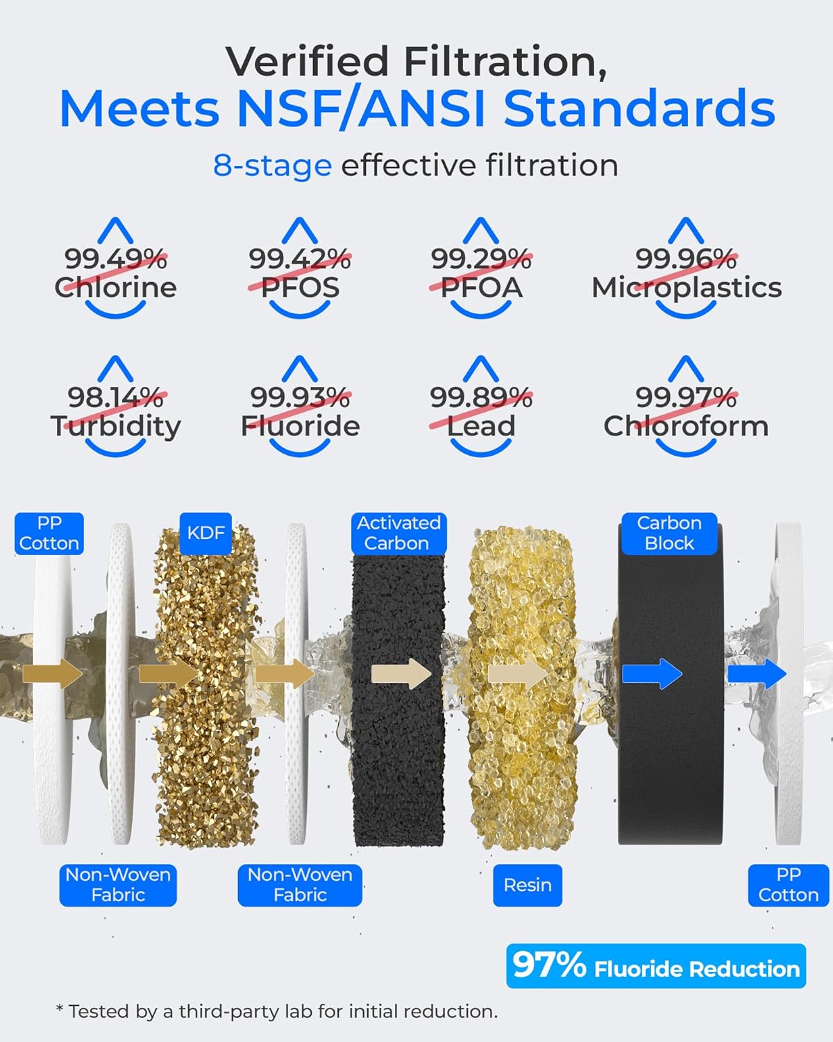 Waterdrop TSA Untertisch-Wasserfiltersystem, 3-stufiger 0,5-Mikron-Wasserfilter für Trinkwasser, NSF/ANSI 42-zertifiziert, entfernt 99,99 % Blei, Chlor, Chloramin, Fluorid, Gerüche, Direktanschluss – Bild 2