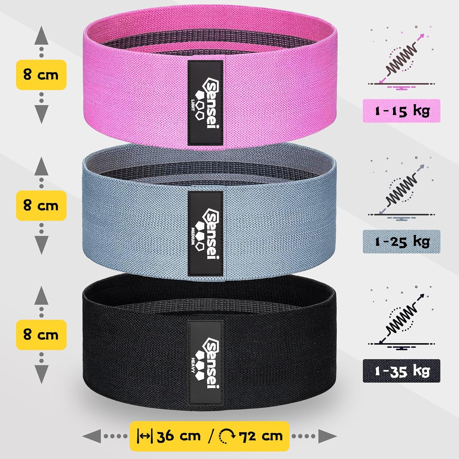SENSEI Fitnessbänder-Set – 3 Trainingsbänder aus elastischem Stoff – rutschfeste Widerstandsbänder für Gesäß, Beine, Pilates und Krafttraining – Bild 2