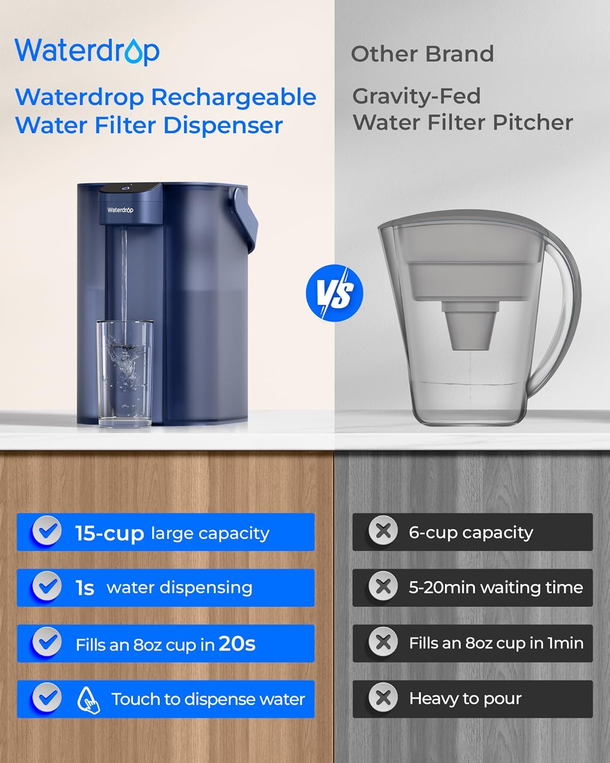 Waterdrop Instant Action elektrischer Wasserfilterkrug und 3-Monats-Filter, 3,5 l Aufsatz-Wasserfiltersystem, reduziert 98 % Chlor und über 20 Verunreinigungen, blau – Bild 7