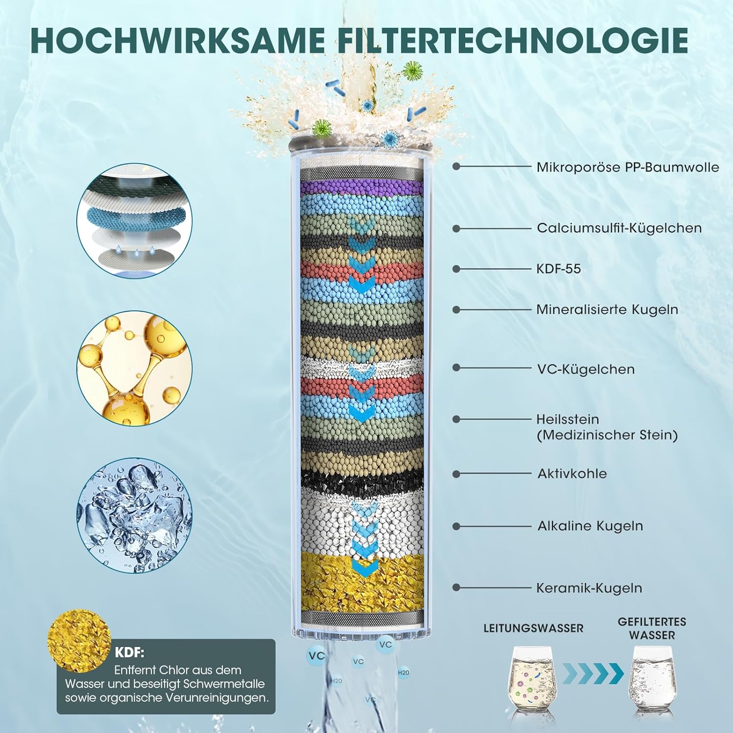 FASDUNT Duschkopf mit Filter gegen Kalk, 8 Strahlarten, Hochdruckduschkopf mit Schlauch 2 m, 20 Schichten Filterduschkopf für hartes Wasser, Restchlor, Schwermetall – Bild 2