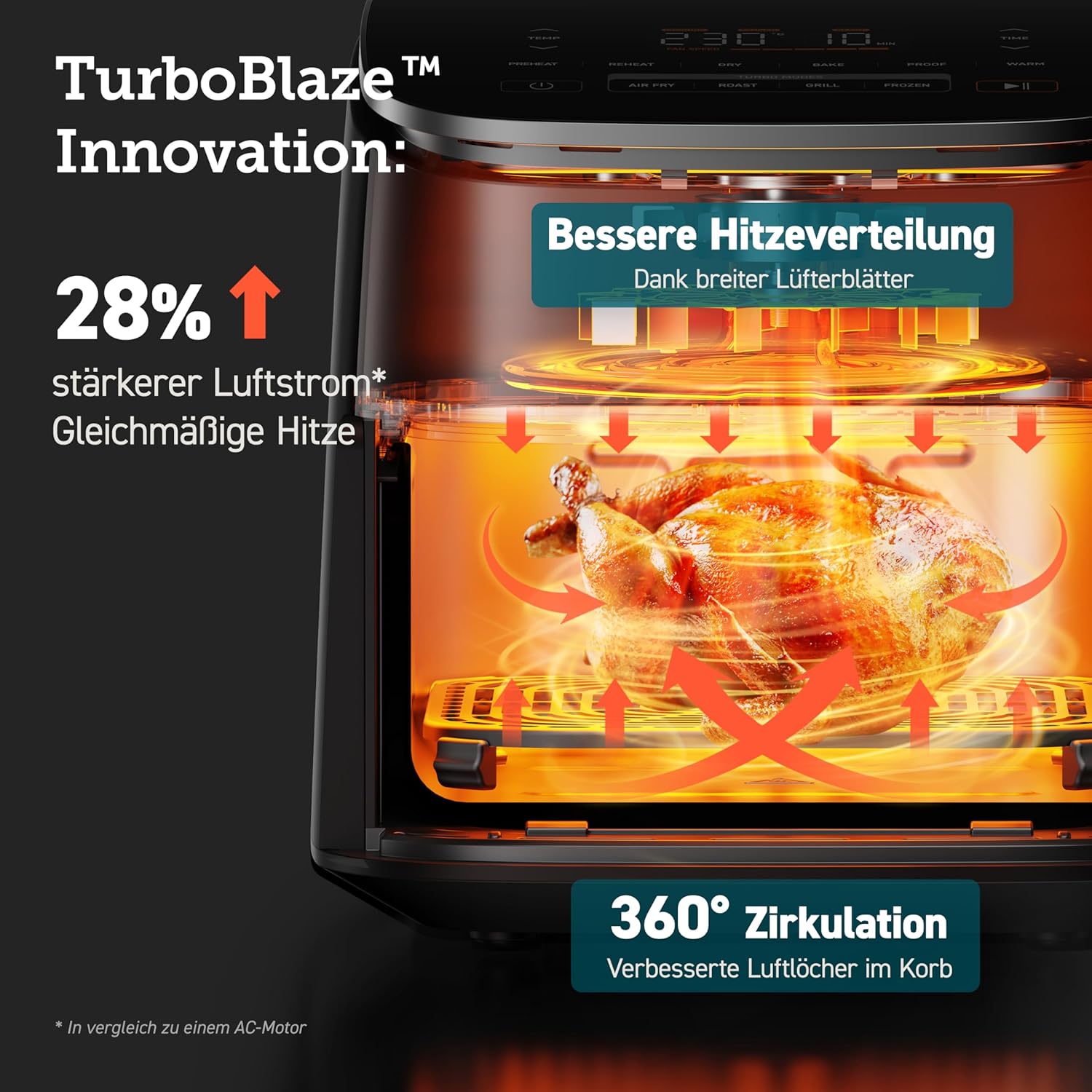 Cosori TurboBlaze Airfryer, 9-in-1-Luftfritteuse XXL 6L, leiser Gleichstrommotor mit 5 Lüftergeschwindigkeiten, Braten, Grillen, Backen, Garen, Dörren, Tiefkühlen, 87 Rezepte, 64 % Energieeinsparung, 95 % weniger Öl, gleichmäßige und knusprige Ergebnisse – Bild 3
