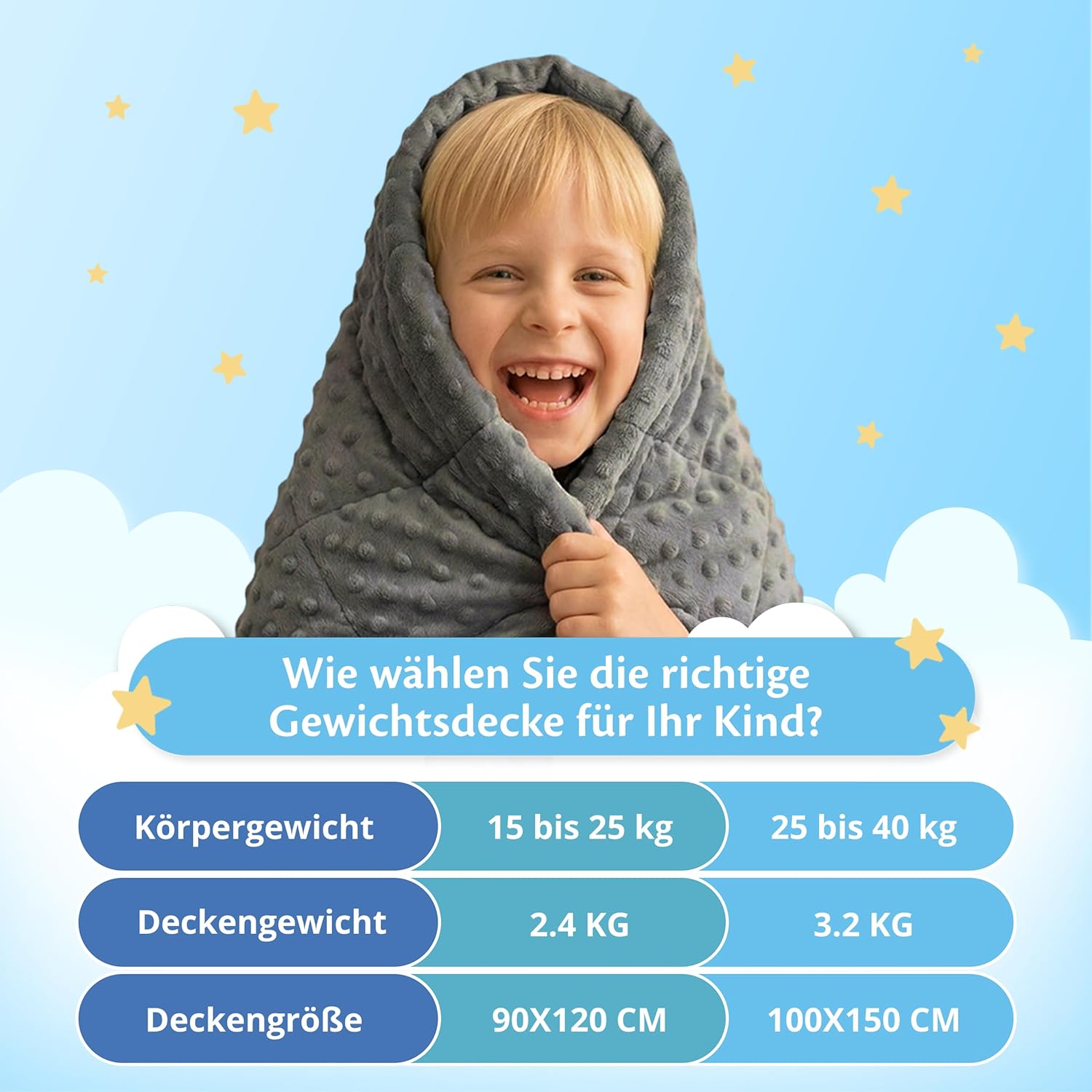 Ella Gewichtsdecke für Kinder, 3,2 kg, 100 x 150 cm – Therapiedecke zum Stressabbau und Angstzuständen, hypoallergene Glasperlen, weiche und kühlende Außenschicht aus Baumwolle für Kinder von 25–40 kg – graues Minky – Bild 2