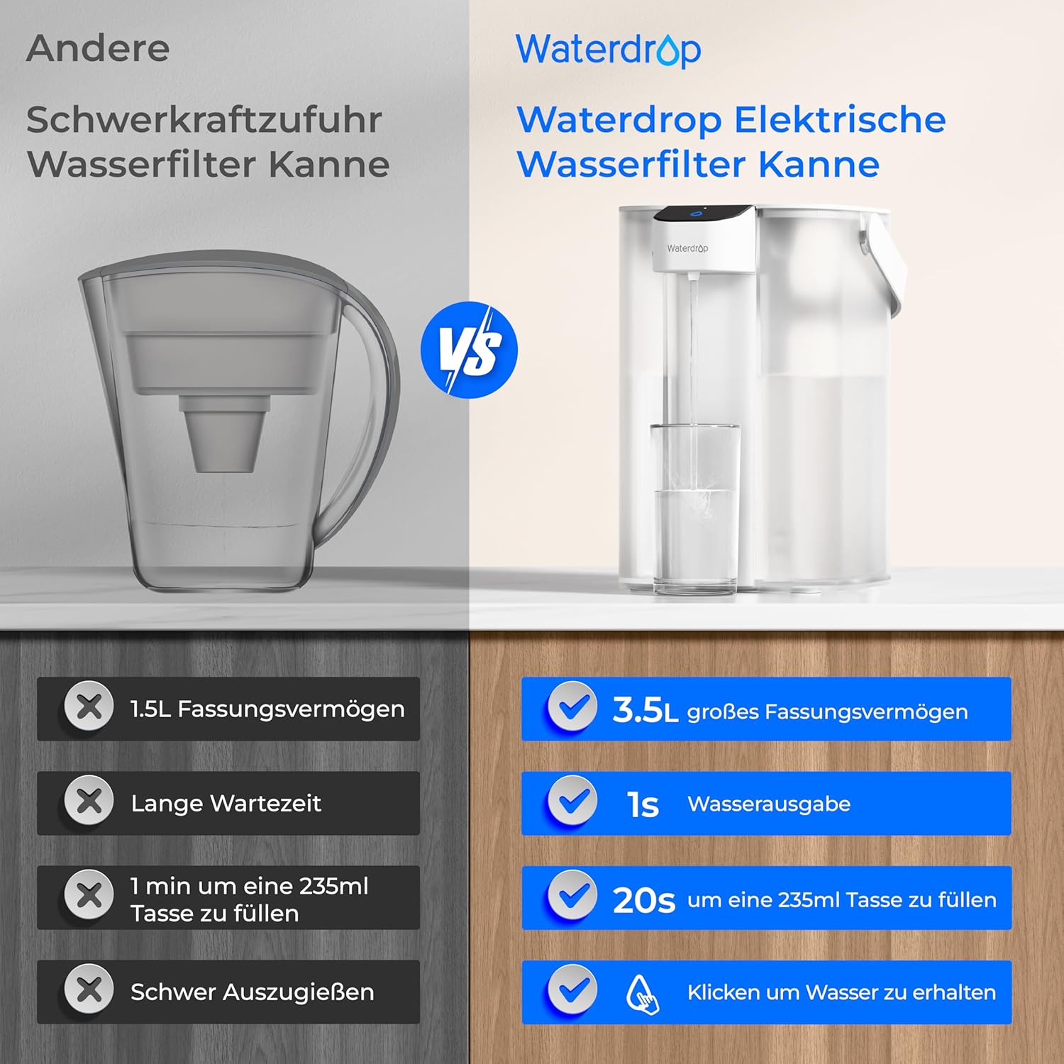 Waterdrop Instant elektrischer Wasserfilterkrug, 3,5 l, 3-Monats-Wasserfilter, Trinkwassersystem für den Außenbereich, reduziert Chlor, Blei, Quecksilber, PFAS, PFOA/PFOS, Weiß (reduziert TDS nicht). – Bild 7