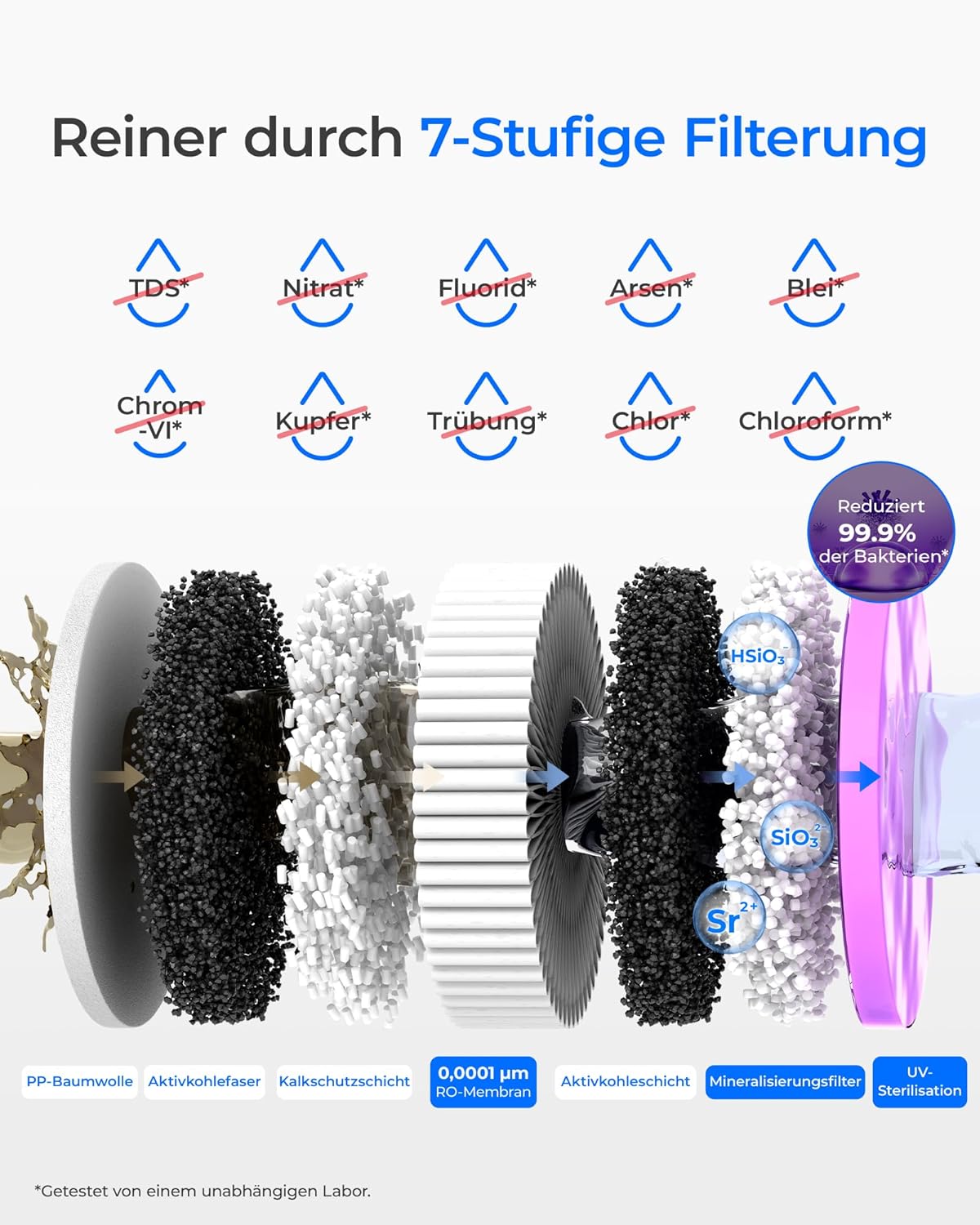 (Mineralien) Waterdrop K19 Umkehrosmose-Wasserfiltersystem für die Arbeitsplatte, sofortiger Heißwasserspender, tragbar, keine Installation erforderlich, reduziert TDS, 7-stufig mit UV, WD-K19-HG – Bild 2