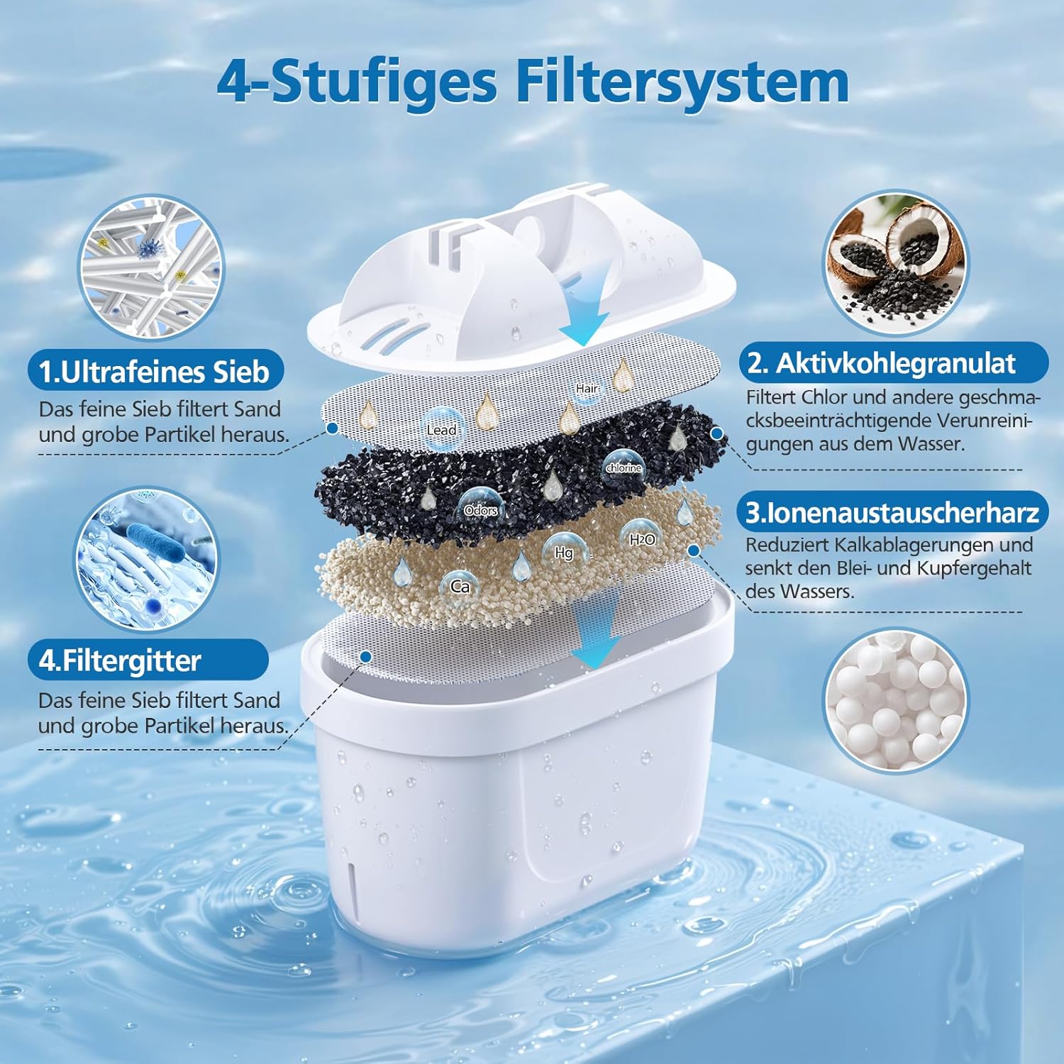 isinlive 8er-Pack Wasserfilter für Brita-Wasserfilterkartuschen, kompatibel mit Brita Maxtra+, für Style, Mavea Elemaris XL-Wassertank – 8er-Pack – Bild 2