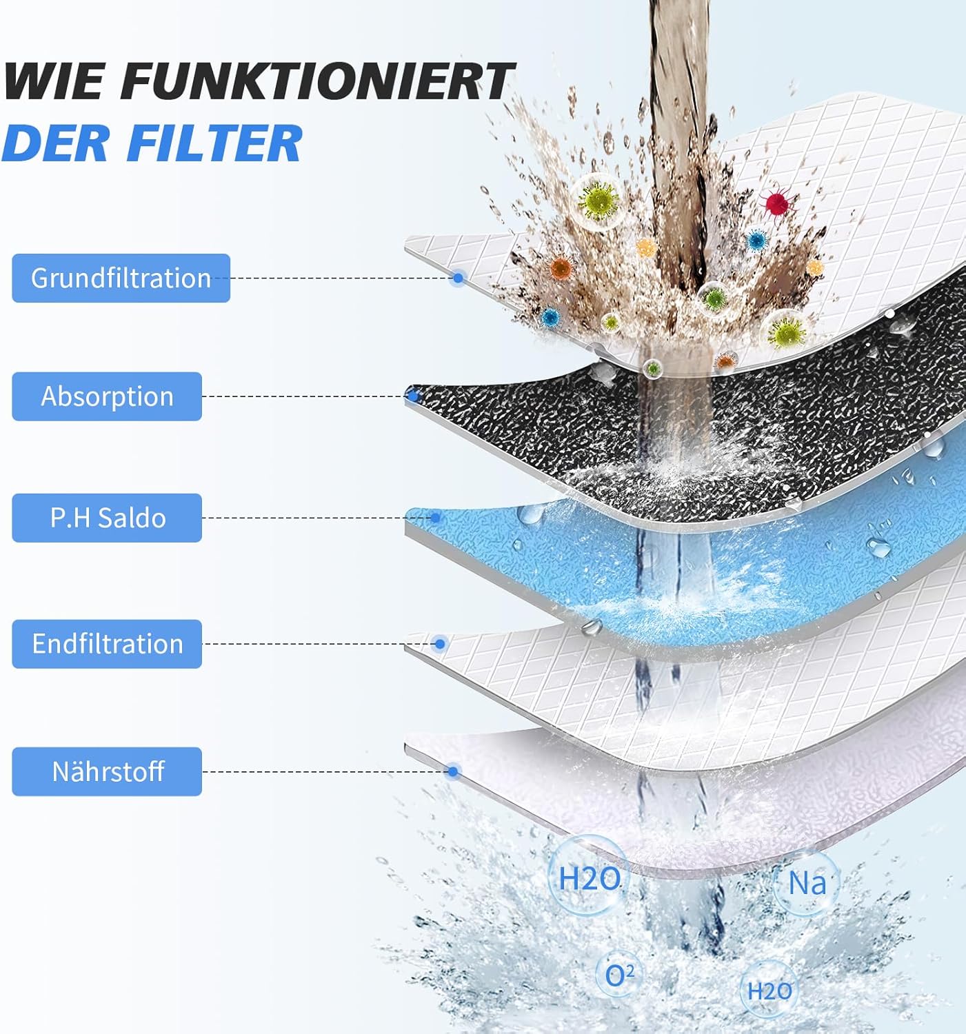 -SR Sun Rise Duschfilter & Duschfilter 20 Stufen mit 3 Filterkartuschen – Wasserfilter-Dusche gegen Kalk/Chlor/Fluorid verbessert die Haut- und Haargesundheit – Chrom – Bild 5