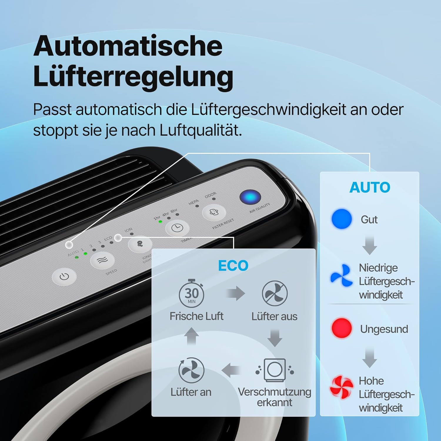 COWAY Luftreiniger für Allergiker, energiesparender Eco-Modus, entfernt 99,999 % der schädlichen Partikel bis 0,01 µm, für Allergiker (ECARF-Siegel), Staubpollen, CADR 421 m³/h, AP-1512hh Mighty (schwarz) – Bild 7