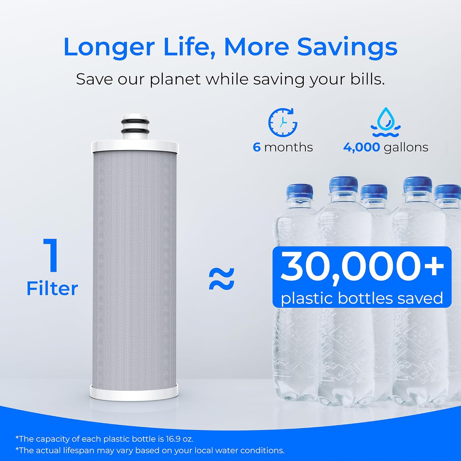 Waterdrop WD-CTF-05 Aufsatzwasserfilter, 4000 Gallonen Leitungswasserfilter mit Filterlebensdauer-Erinnerung, reduziert Schwermetalle, schlechten Geruch und 99 % Chlor (1 Filter im Lieferumfang enthalten) – Bild 5