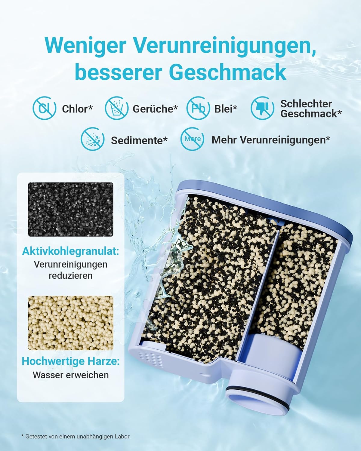 AQUA CREST Ersatzwasserfilter für Philips AquaClean CA6903/10 CA6903/22 CA6903, Filterkartusche für Saeco und Philips Kaffeevollautomaten, TÜV SÜD zertifiziert, reduziert PFAS, PFOA/PFOS (4) – Bild 3