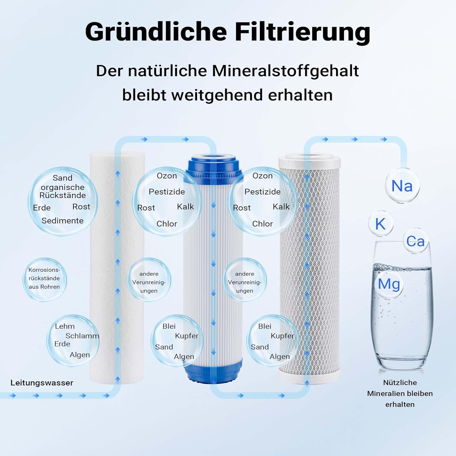 Naturewater NW-BR10B4 3-Stufen-Wasserfilter, 5 µ, 20,67 mm (1/2 Zoll), Durchmesser 60 mm PP-Kartusche, Filterwandhalterung, Filterschlüssel, Sedimentfilter, Aktivkohleblock, Aktivkohlegranulat – Bild 5