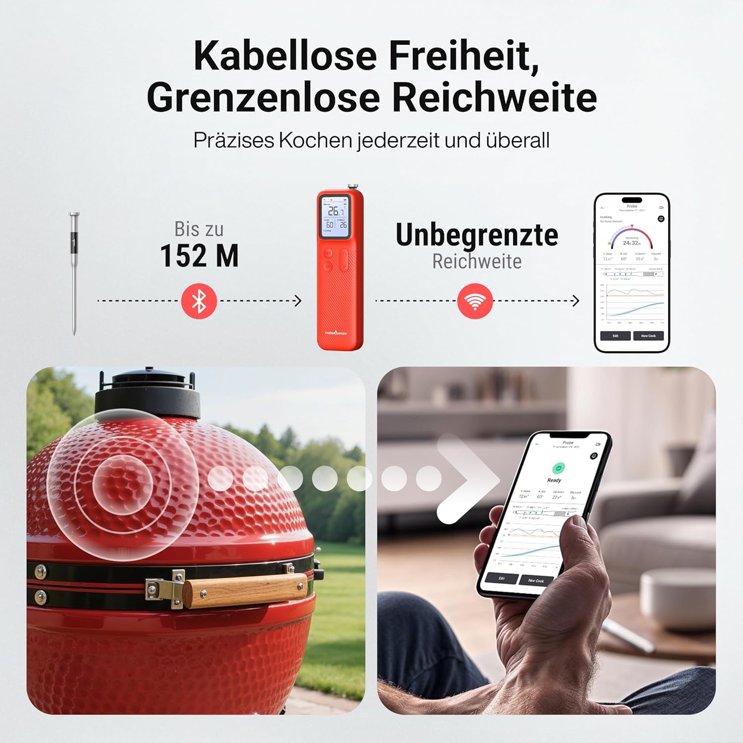 ThermoMaven P1 Fleischthermometer kabellos – WLAN und Bluetooth 5.3, 6 Sensoren, ±0,3 °C präzise, IPX8 wasserdicht, 48-Stunden-Akku, App-Steuerung, NIST- und NSF-zertifiziert, Grillthermometer, Bratenthermometer – Bild 4