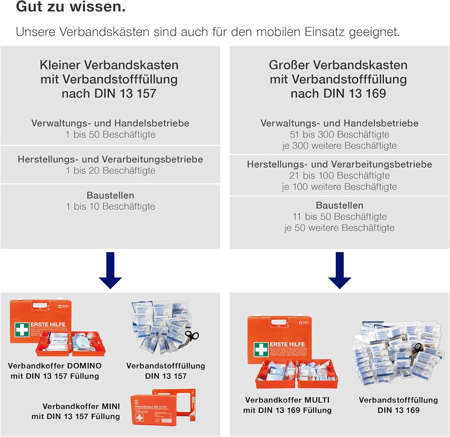 ACTIOMEDIC mobiler und stationärer Erste-Hilfe-Kasten mit Wandhalterung zur Aufbewahrung, DOMINO DIN 13157:2021 I hypoallergene Pflaster, mehrsprachig, Sehhilfen, orange, 28 x 12 x 20 cm – Bild 3