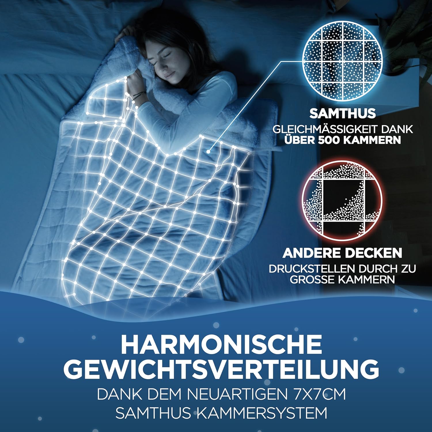 Samthus Gewichtsdecke, 135 x 200 cm, 7 kg, Sherpa-Fleece, Öko-Tex-zertifiziert, Therapie- und Entspannungsdecke, besser schlafen mit unserer schweren Decke, Gewichtsdecke, weiß – Bild 4