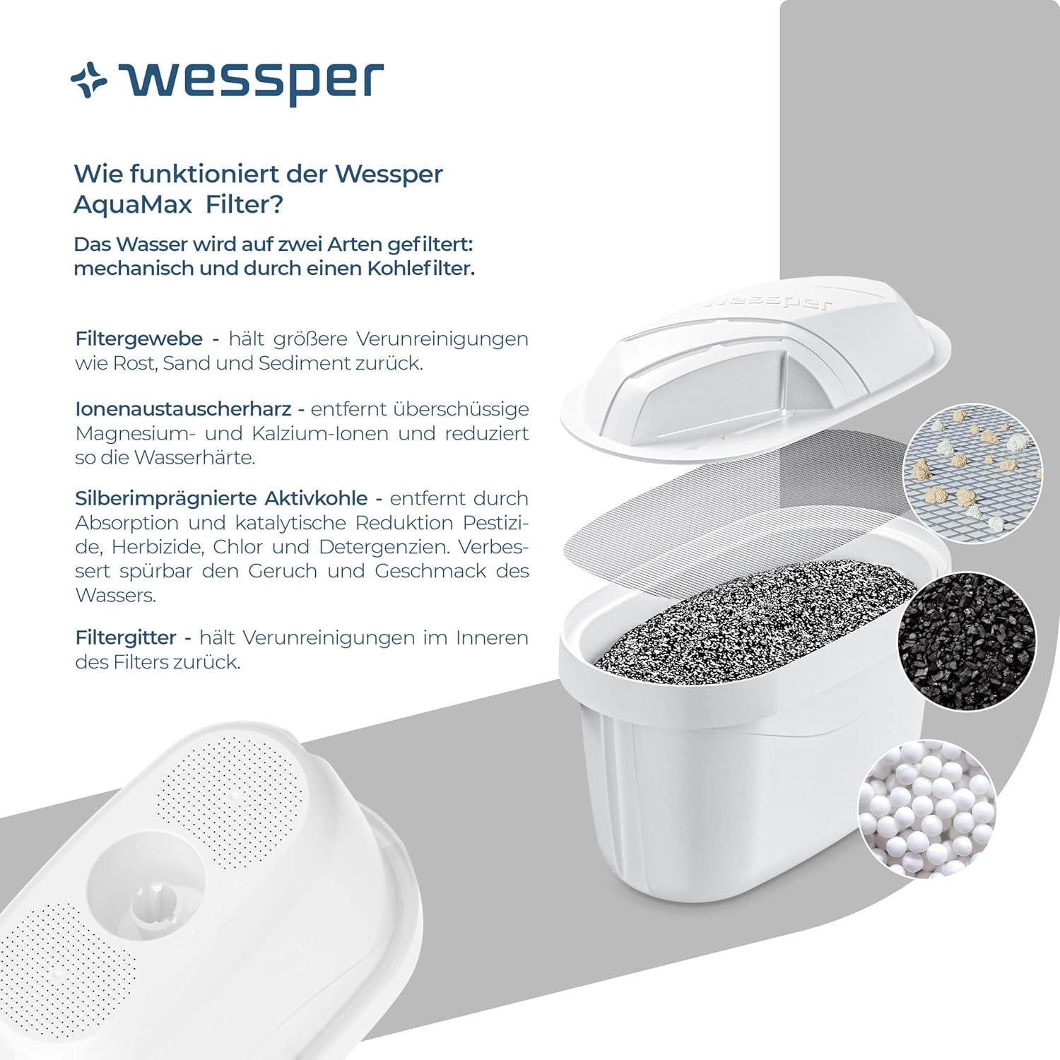 Wessper Wasserfilterkanne mit Filter, Kühlschranktürkanne 2,7 Liter, Filterkartuschen mit Aktivkohle und Ionenaustauschharz, Set Kanne und 6 Wasserfilter, Schwarz – Bild 5