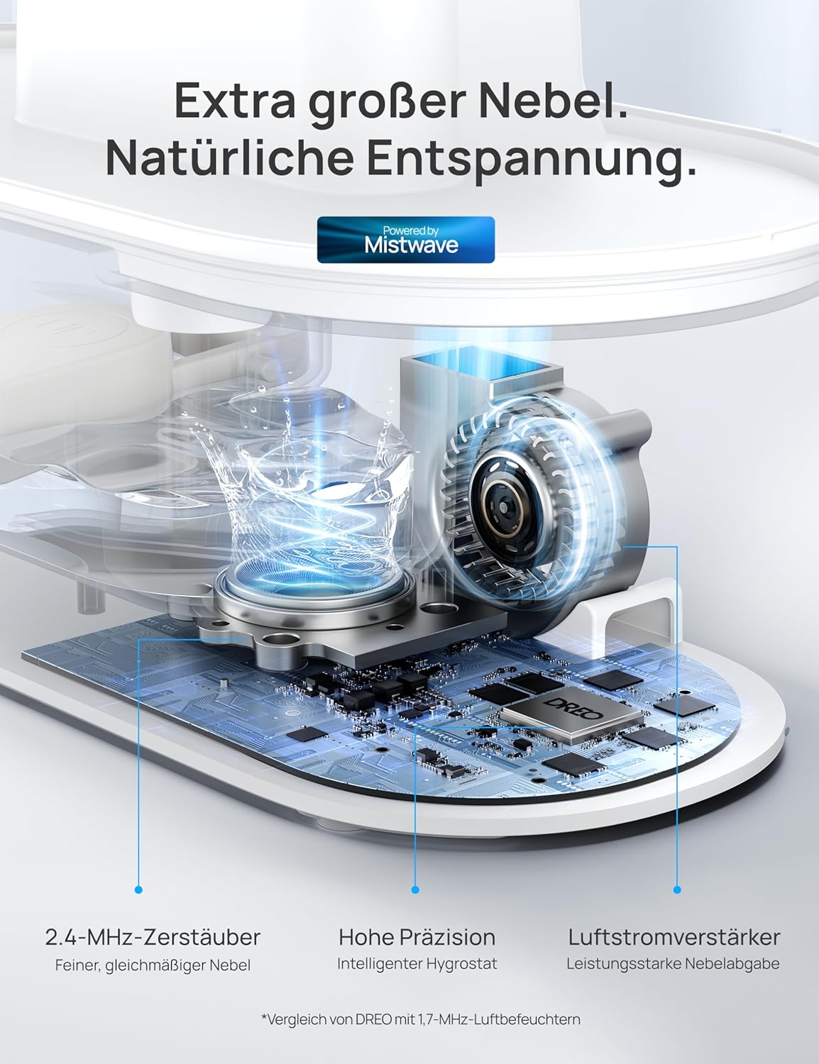 DREO Smart-Luftbefeuchter für Schlafzimmer, von oben befüllbarer 4-Liter-Siuper-Large Cooler Mist-Luftbefeuchter mit Öldiffusor und Nachtlicht, 36 Stunden Laufzeit, leiser Ultraschall-Luftbefeuchter für zu Hause – Bild 8