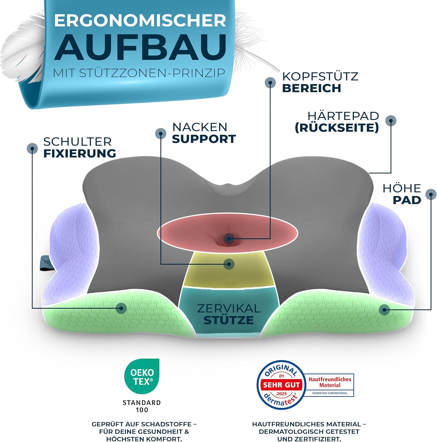 Glückstoff Ergonomisches Kissen (Nominiert für den Innovationspreis Ergonomie) Memory Foam Kissen Ergonomisches Nackenkissen Nackenrolle Seitenschläferkissen Grau – Bild 4