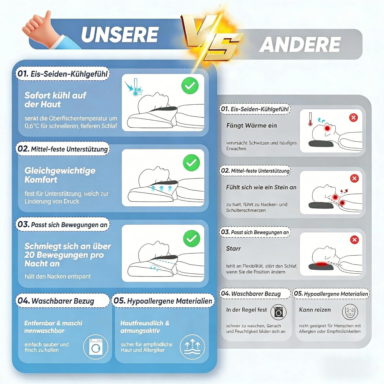 Ergonomisches Nackenstützkissen (HWS) – Premium Memory Schaum Kopfkissen für Seitenschläfer – Orthopädisches Schlafkissen zur Nackenentlastung mit 2 Höhen & atmungsaktivem Öko-Tex Bezug – Bild 4