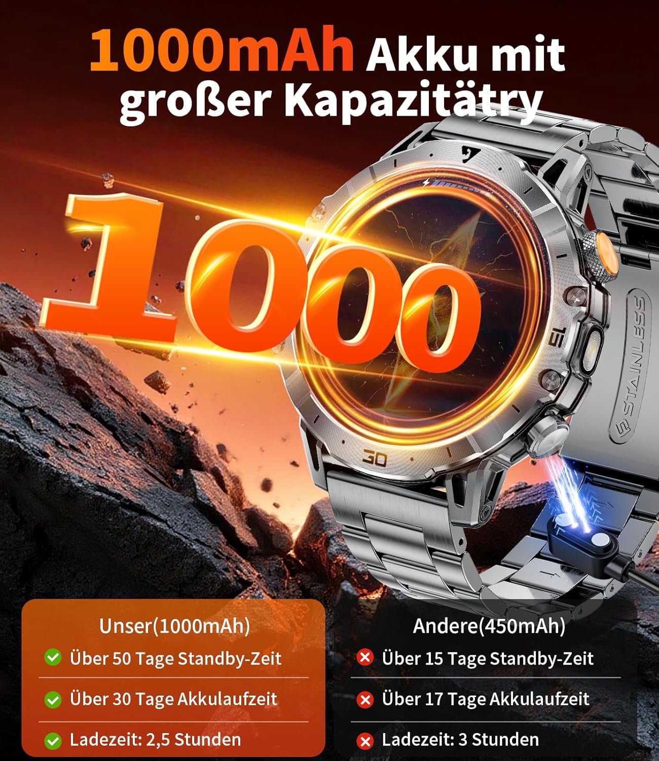 EF18-A Herren-Smartwatch mit 1000 mAh großem Akku, Taschenlampe, Bluetooth-Anruf, 1,7 Zoll Fitnessuhr mit 110+ Sportmodi, Herz- & Schlaf-Tracking, wasserdicht für iOS/Android, 3 Armbänder + 2 Ladegeräte – Bild 2