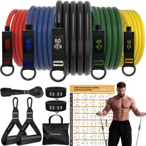 Fitness-Widerstandsbänder-Set – ...