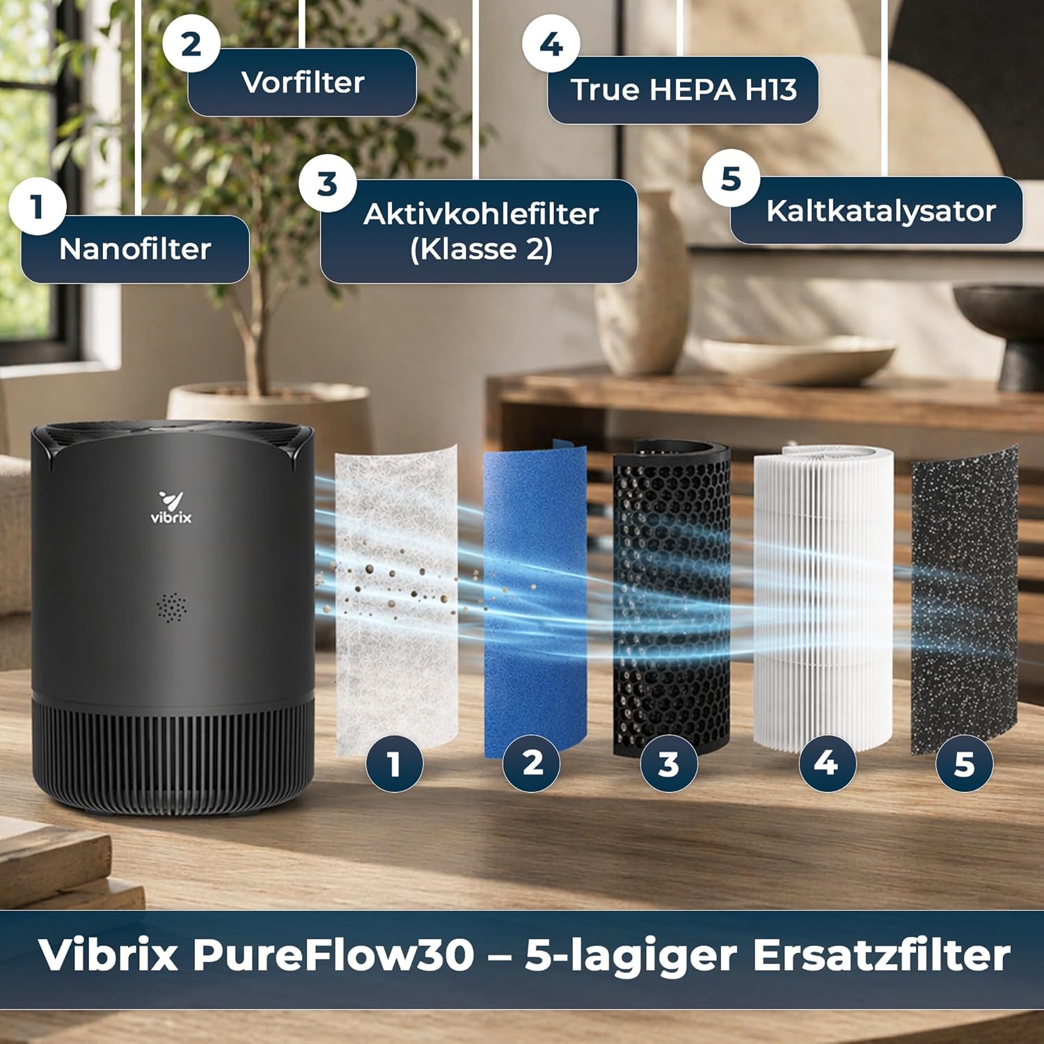 PureFlow30 Luftreiniger – Bild 2
