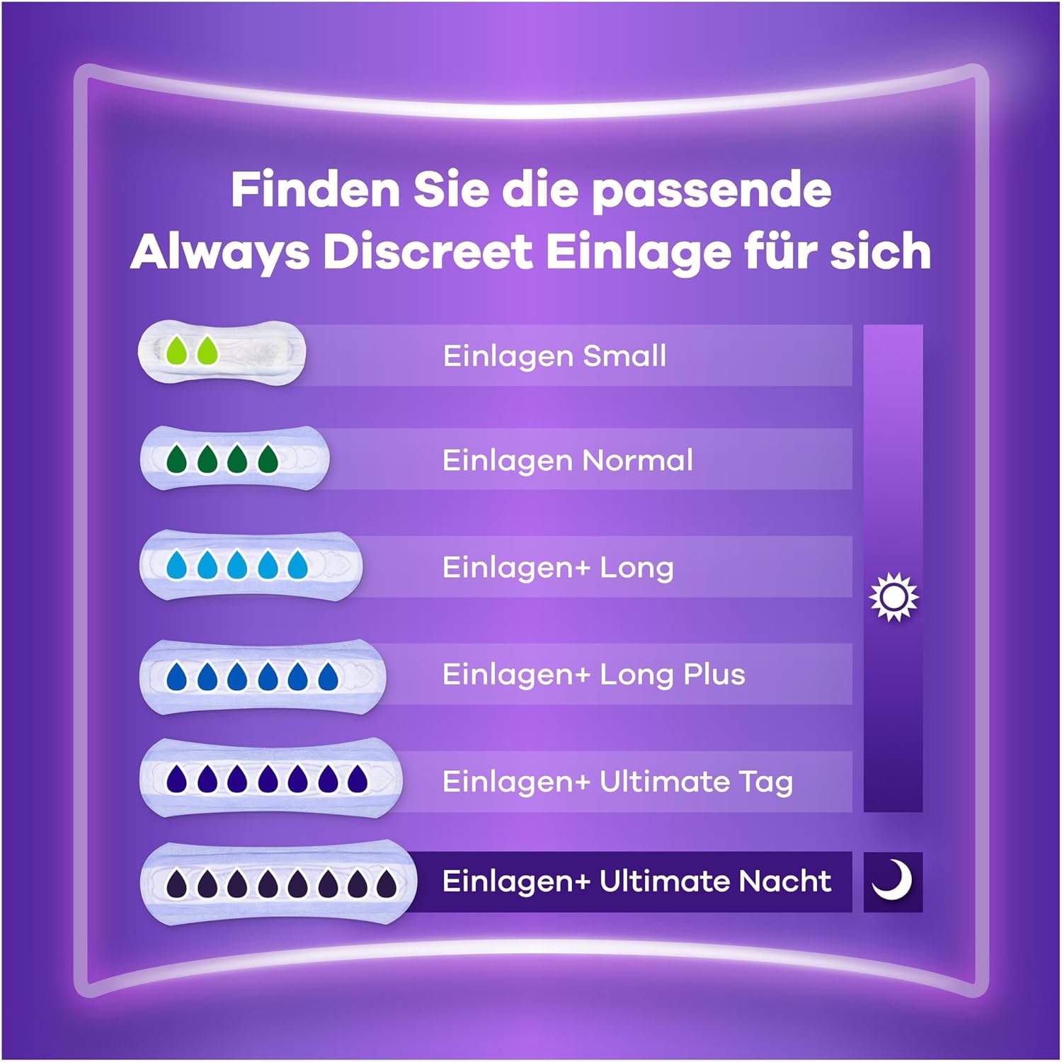 Always Discreet Inkontinenzeinlagen für Damen, Normal, 40 Stück, Rundumschutz, Unglaubliche Diskretion – Bild 4