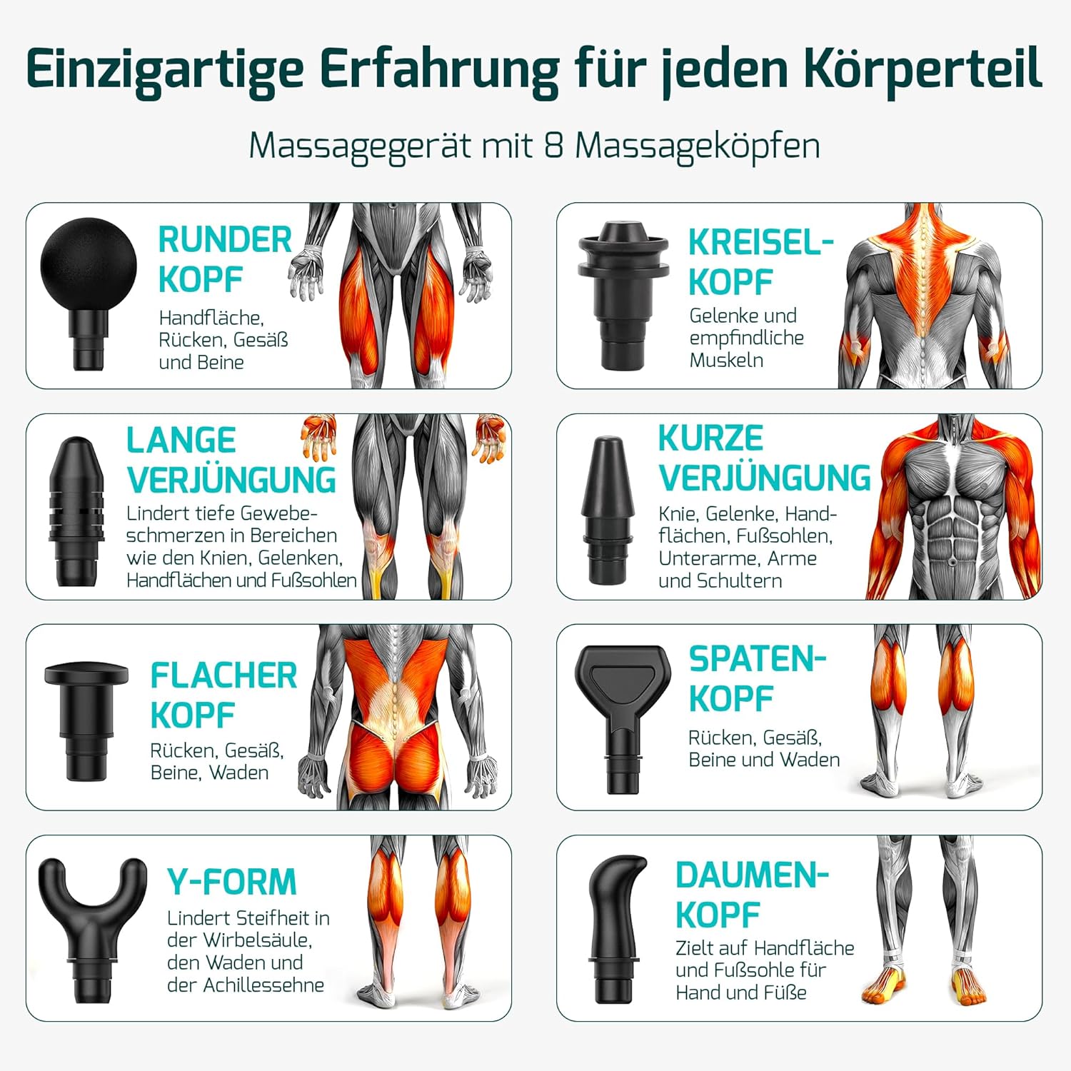 FITAGE Massagepistole, leises Massagegerät mit 30 einstellbaren Geschwindigkeitsstufen, Massagepistole, 8 Aufsätze für Tiefengewebe, Schulter, Rücken und Ganzkörperentspannung, Massagepistole – Mini – Bild 3
