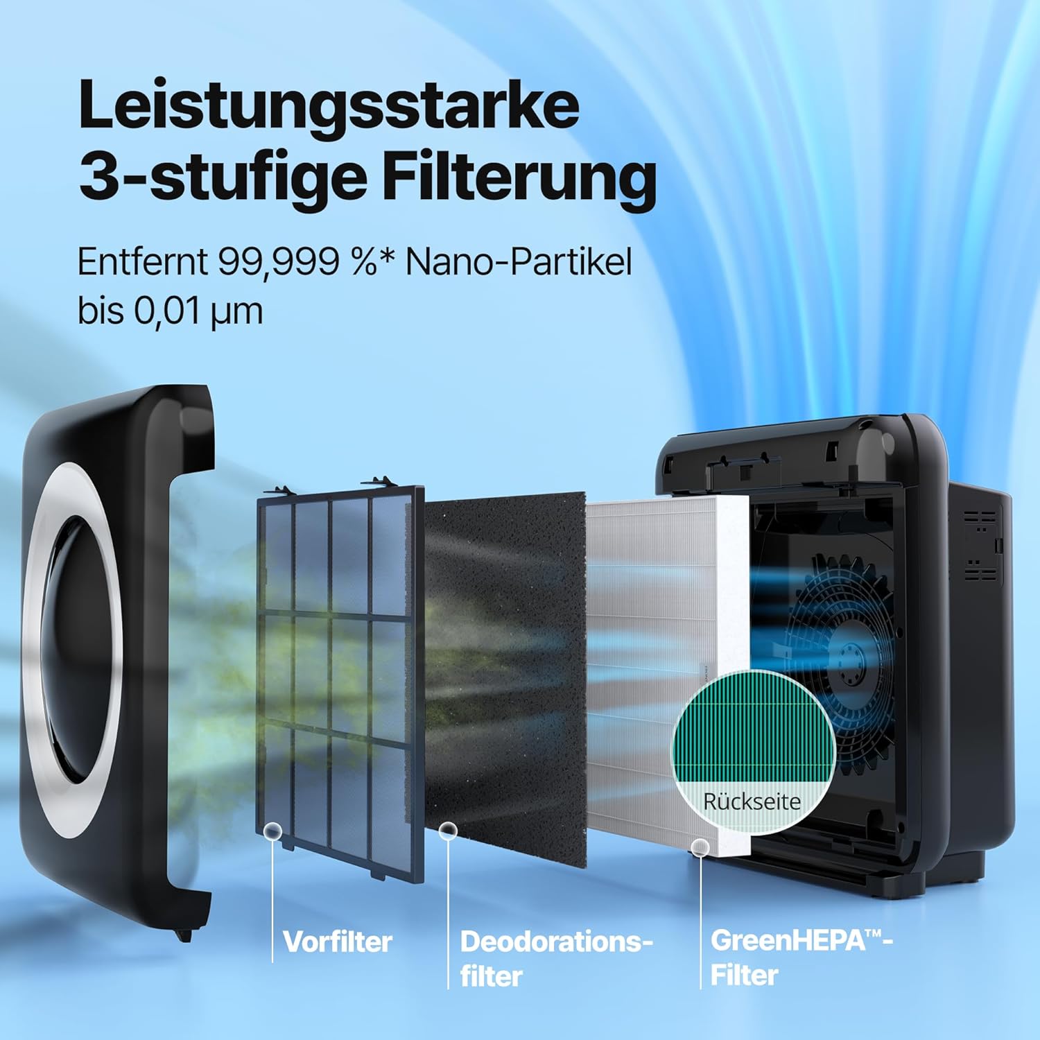 COWAY Luftreiniger für Allergiker, energiesparender Eco-Modus, entfernt 99,999 % der schädlichen Partikel bis 0,01 µm, für Allergiker (ECARF-Siegel), Staubpollen, CADR 421 m³/h, AP-1512hh Mighty (schwarz) – Bild 5