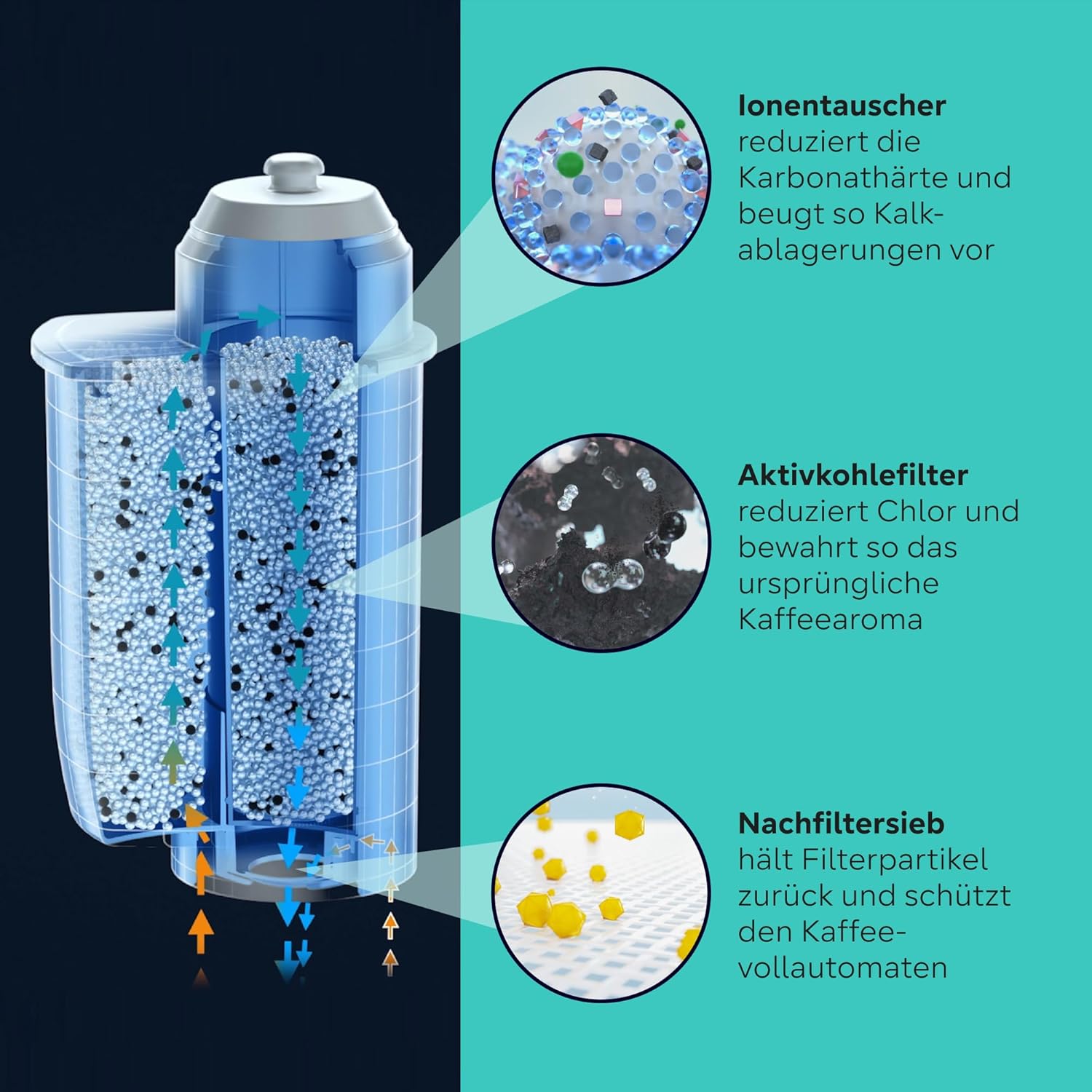 Siemens BRITA INTENZA TZ70033A Wasserfilter – 3er-Pack – reduziert die Wasserhärte für eine lange Maschinenlebensdauer – Bild 4