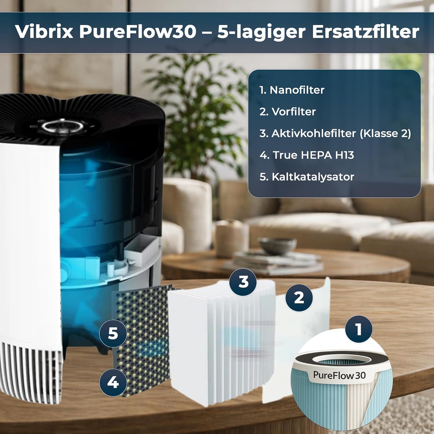 PureFlow30 Luftreiniger – Bild 3