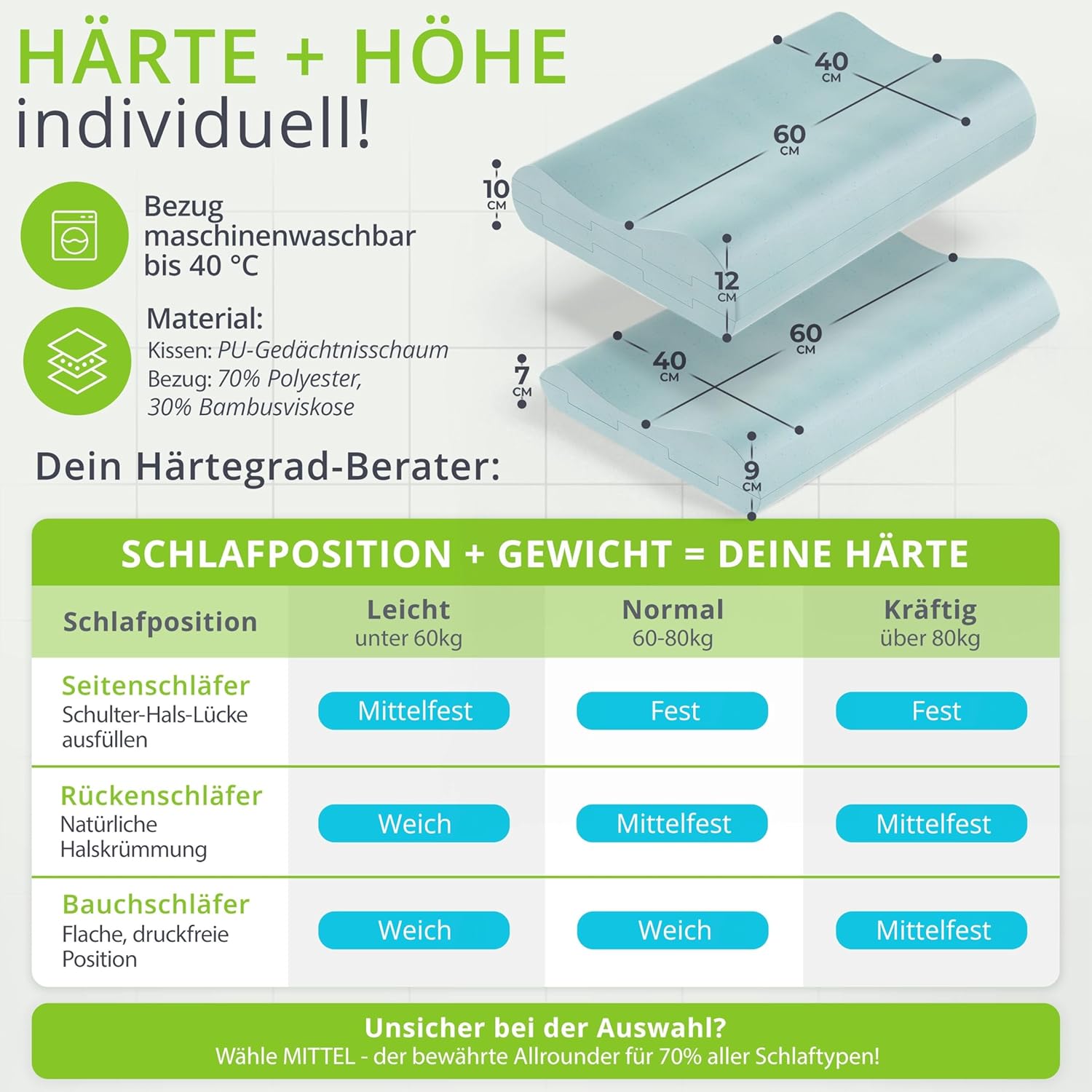 Feela. Orthopädisches Kissen/Schlafkissen (3 Härtegrade) – Lindert Nacken- und Schulterschmerzen, erhöht den Schlafkomfort und entlastet die Halswirbelsäule – Seitenschläferkissen 60 x 40 cm (mittelfest) – Bild 5