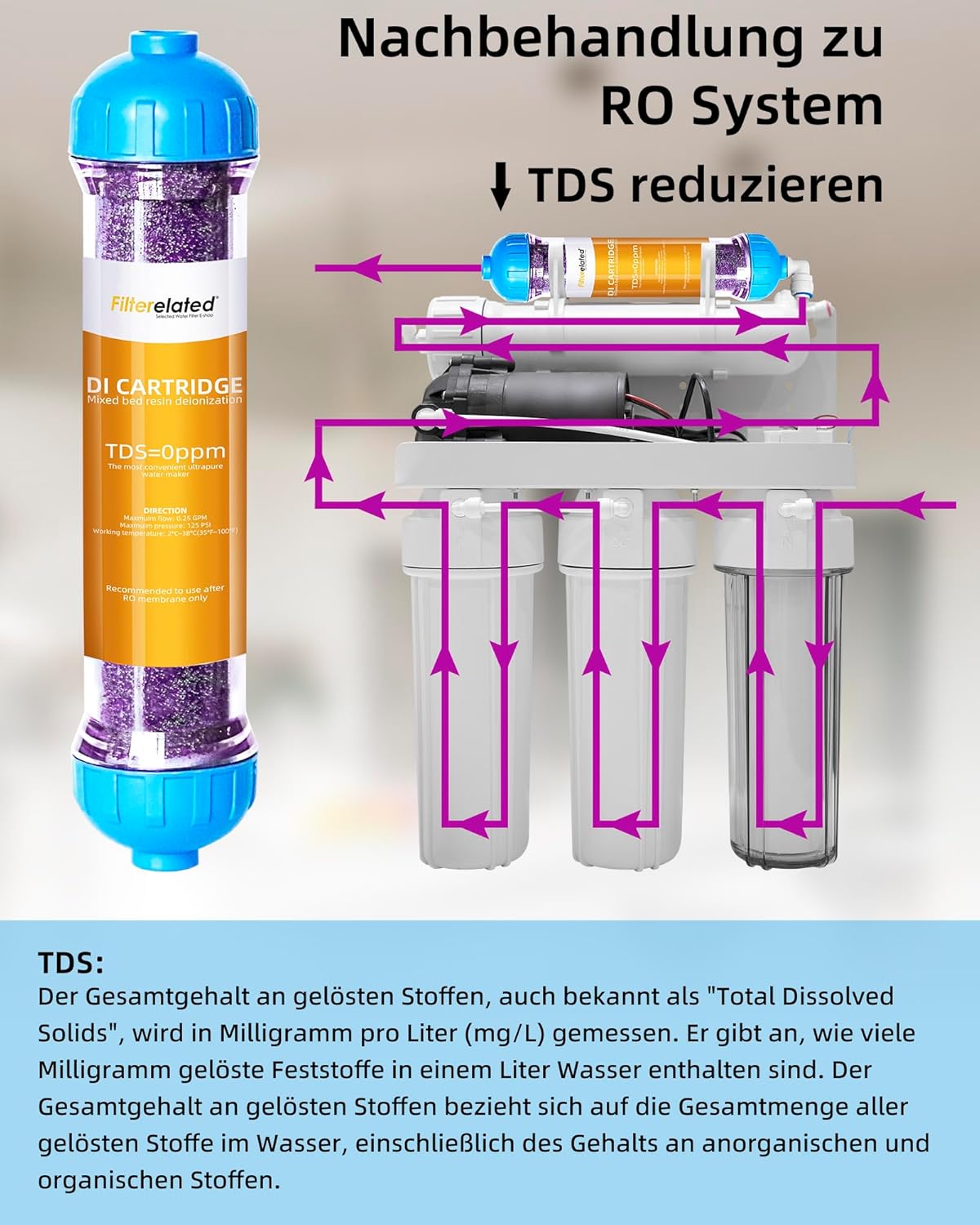 DI-Harzfilter, Aquarium-Osmoseanlage, entionisierter Harzfilter, Wasserfilter, Aquarium-Mischbett-Harz-Entionisierungskartusche, austauschbare Filtermedien, Farbwechsel, TDS reduzieren – Bild 3