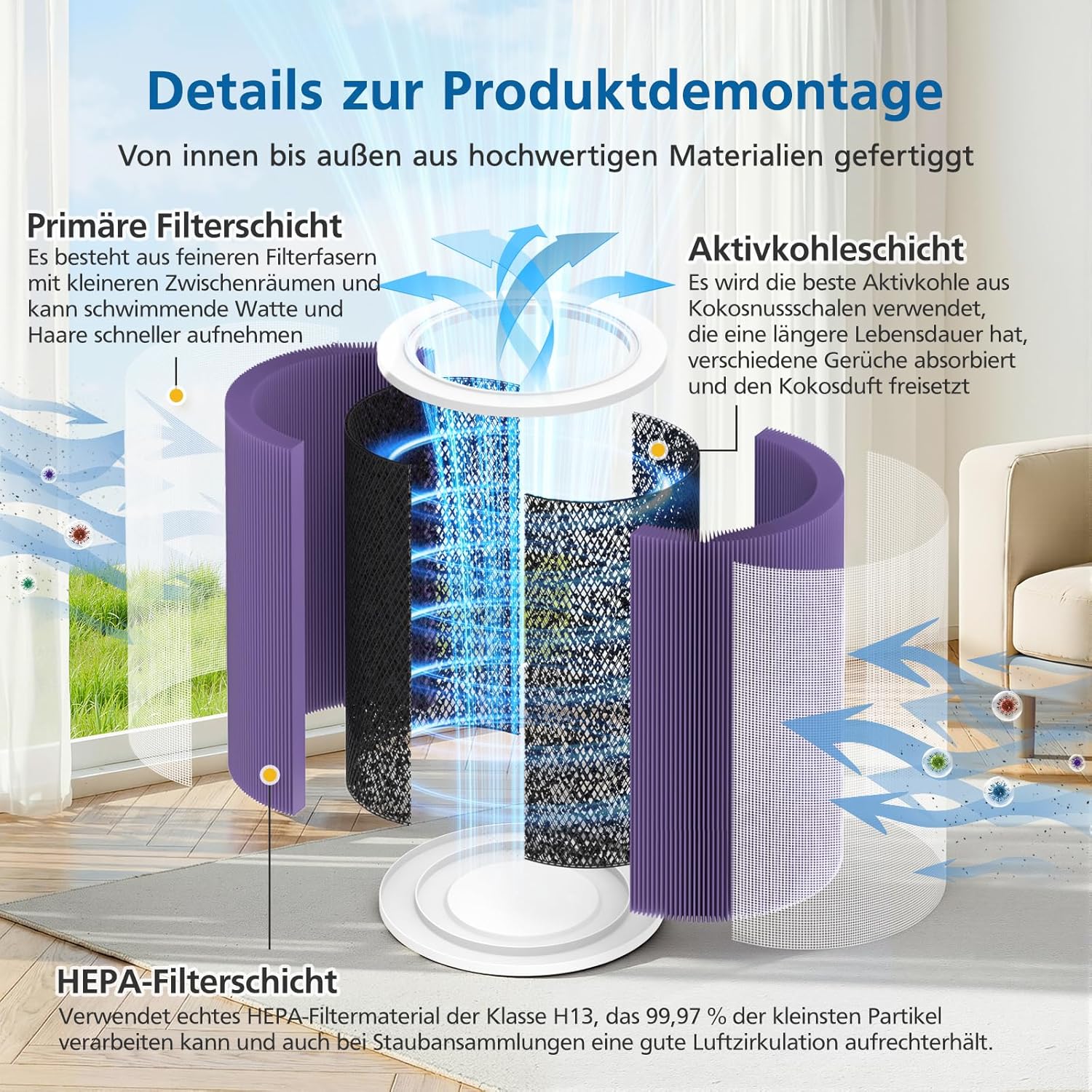 Ersatzfilter kompatibel mit Xiaomi Mi Luftreiniger 2 2H 2S 3 3H 3C Pro (Aktivkohlefilter und HEPA-Filter kompatibel mit Xiaomi Mi 2/2H/2S/3/3H/3C/Pro Luftreiniger), Lila – Bild 4