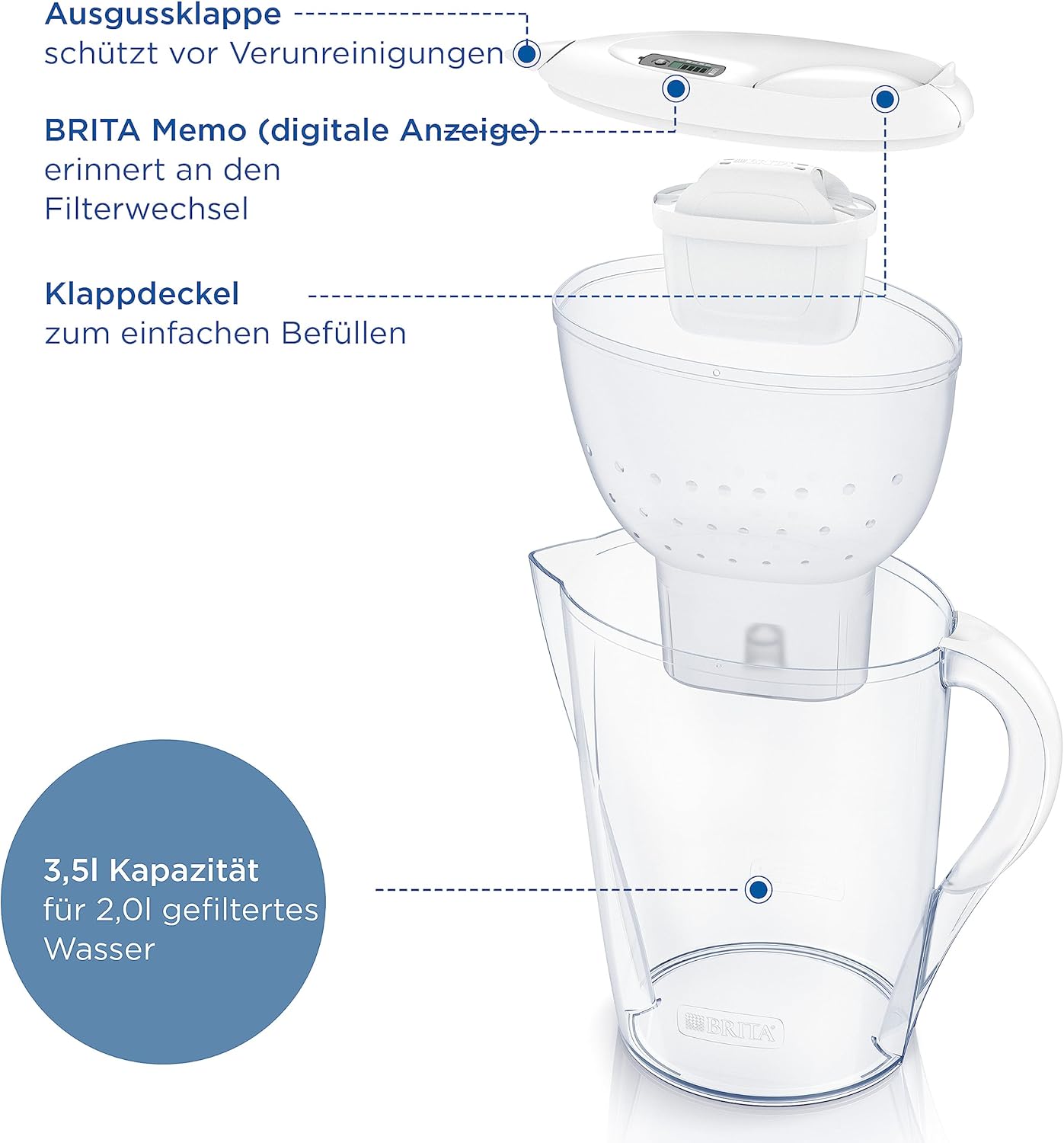 BRITA Marella XL Wasserfilterkanne Weiß (3,5 L) inkl. 1x Maxtra Pro Pure Performance Kartusche – Große Filterkanne mit Smart Light LED & Klappdeckel, filtert Verunreinigungen & mehr – Bild 3