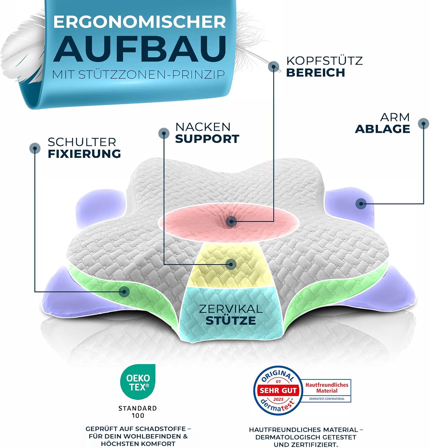 Glückstoff Ergonomisches Kissen (für alle Schlaftypen), Nackenstützkissen aus Memory-Schaum, ergonomisches Kissen, Seitenschläferkissen, weiß – Bild 4