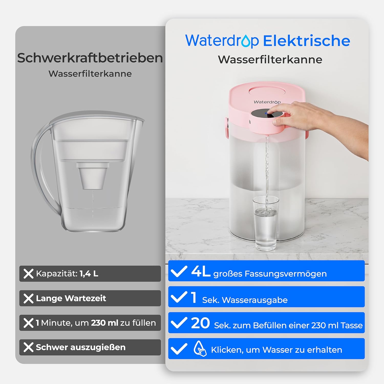 Waterdrop FreshTaste Wasserhärter, elektrischer Wasserfilterkrug, 4 l Wasserfilterspender für Kühlschrank, reduziert Kalk, Chlor, Blei, Kupfer, reinigt, Pink (Ersatzfilter: WD-EWFS) – Bild 5
