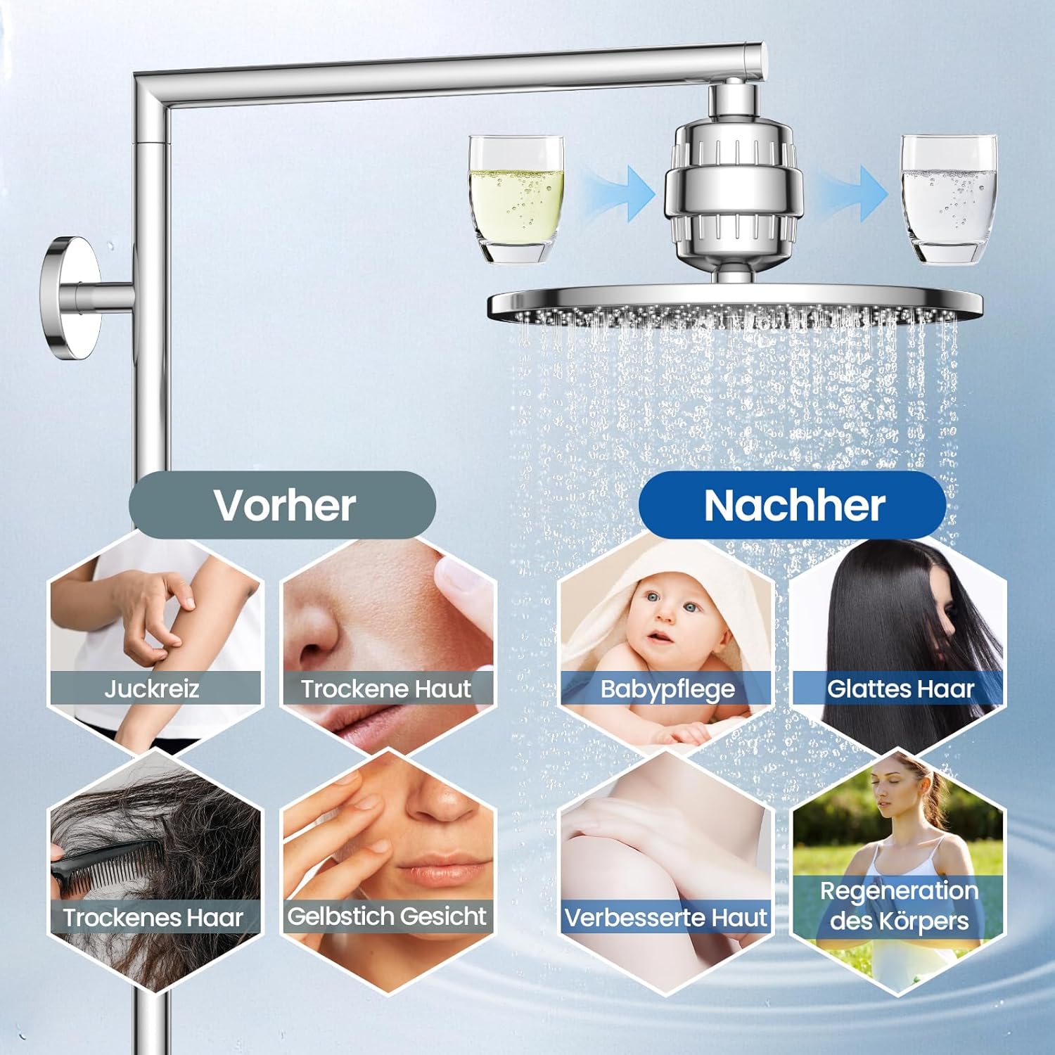 VOXON 36 Level Duschfilter, Vitamin C Duschfilter für hartes Wasser, Duschfilter mit 1 Filterkartusche, Duschfilter für Wasserenthärter, Kalkfilter Dusche zur Entfernung von Fluorid-Chlor-Kalk – Bild 5