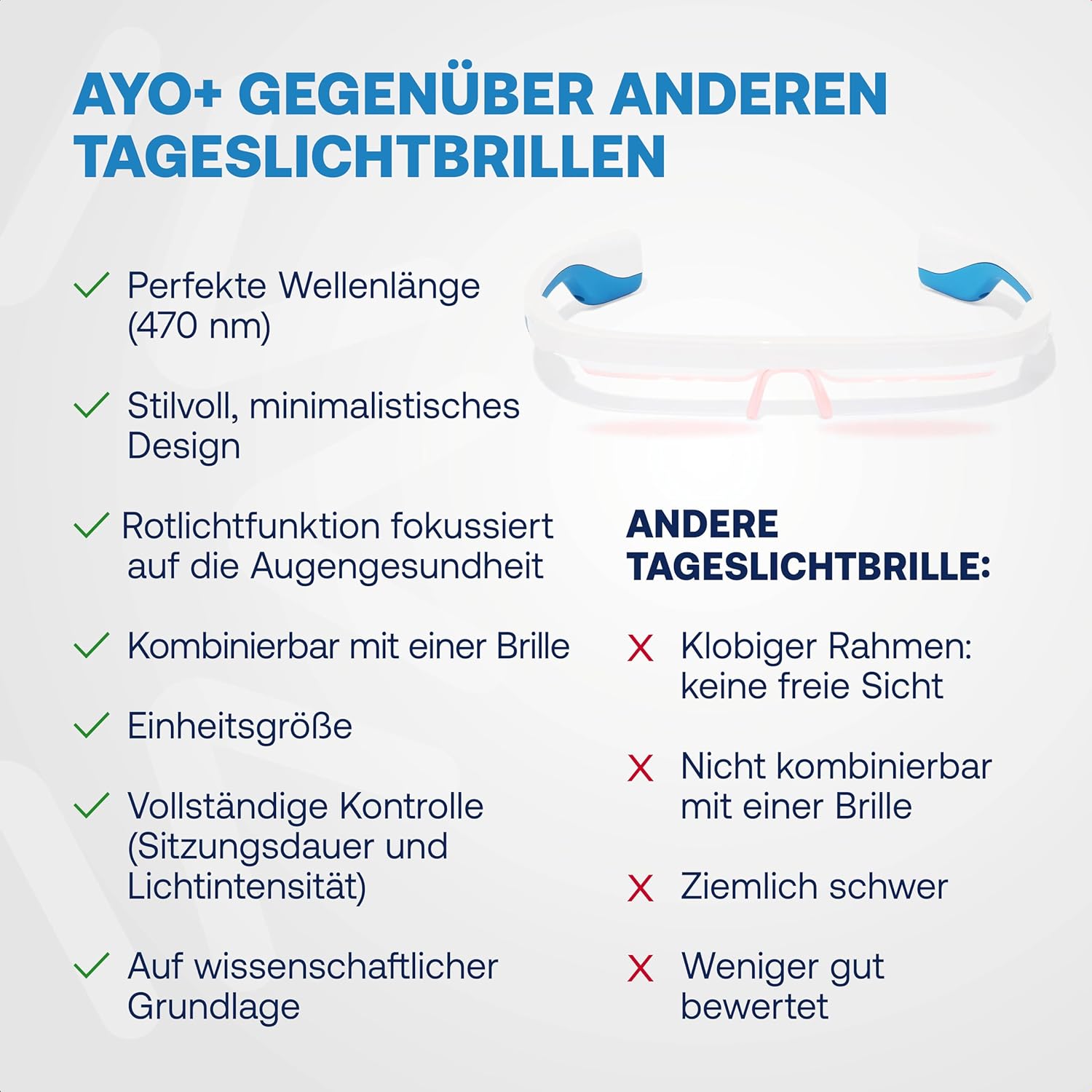 AYO + Lichttherapie-Brille: Maximieren Sie Schlaf, Energie und Stimmung – Biorhythmus-basierte Beratung und einzigartige Rotlichtfunktion (670 nm) zur Entspannung – Ihre Alternative zur Tageslichtlampe – Bild 5