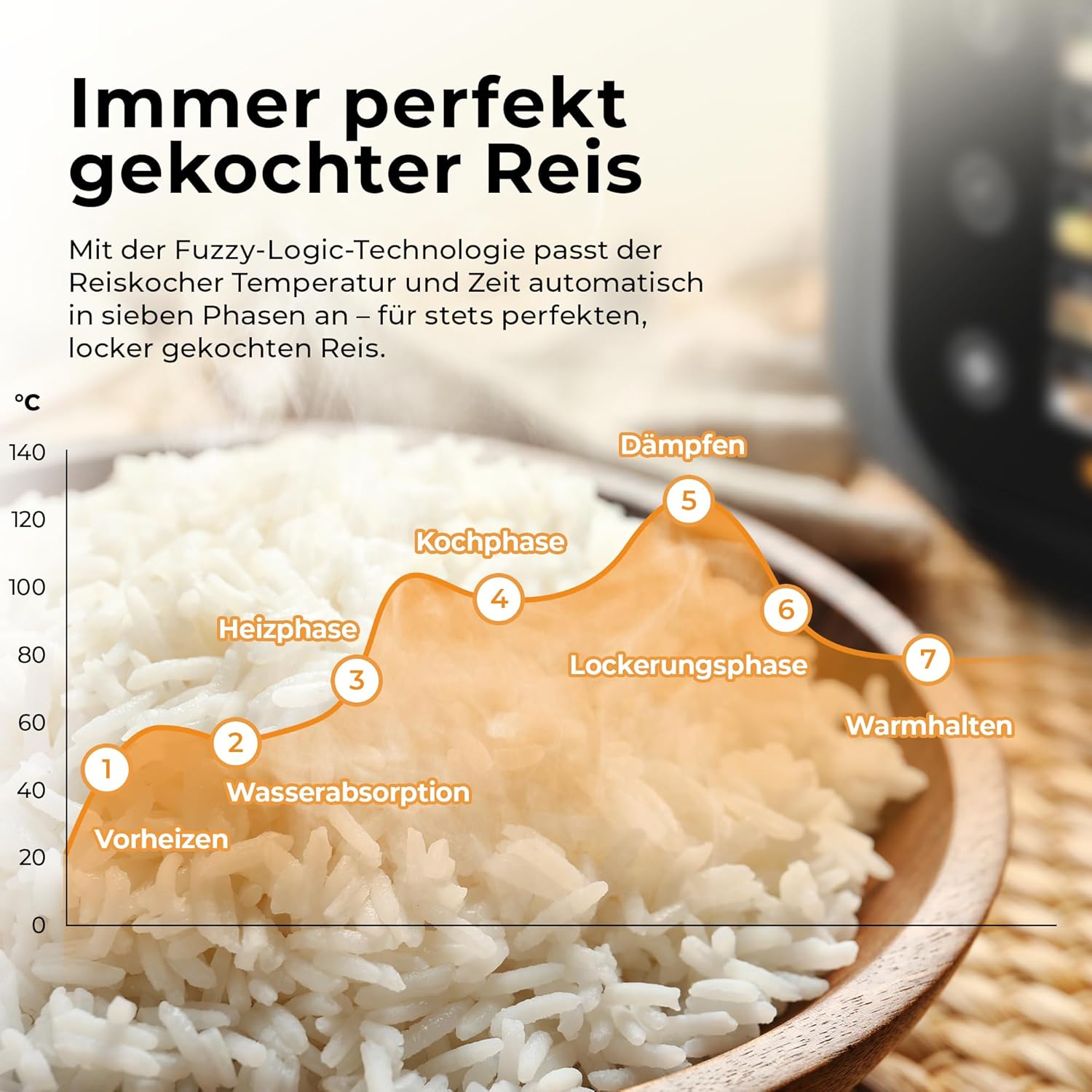 Balter Reiskocher, Multikocher mit 20 Programmen, 4L Reiskocher, Multikocher, Fuzzy-Logic, Dampfgarer & Schongarer, Warmhaltefunktion & Timer, inkl. Premium-Topf, Zubehör & Rezeptbuch, klein – Bild 7