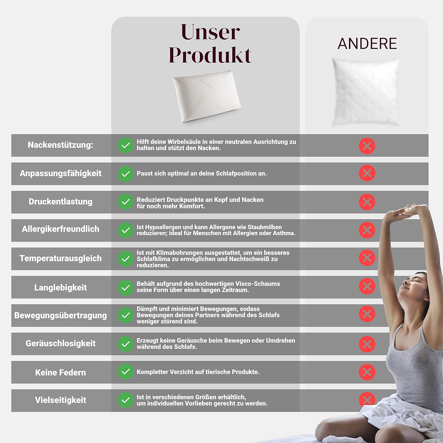 Nackenkissen 72 x 42 x 12 cm – Orthopädisches Kissen mit druckentlastendem Memory-Schaum, ergonomisches Kissen für Bauch-, Rücken- und Seitenschläfer. Kissen für Nackenprobleme – Bild 6
