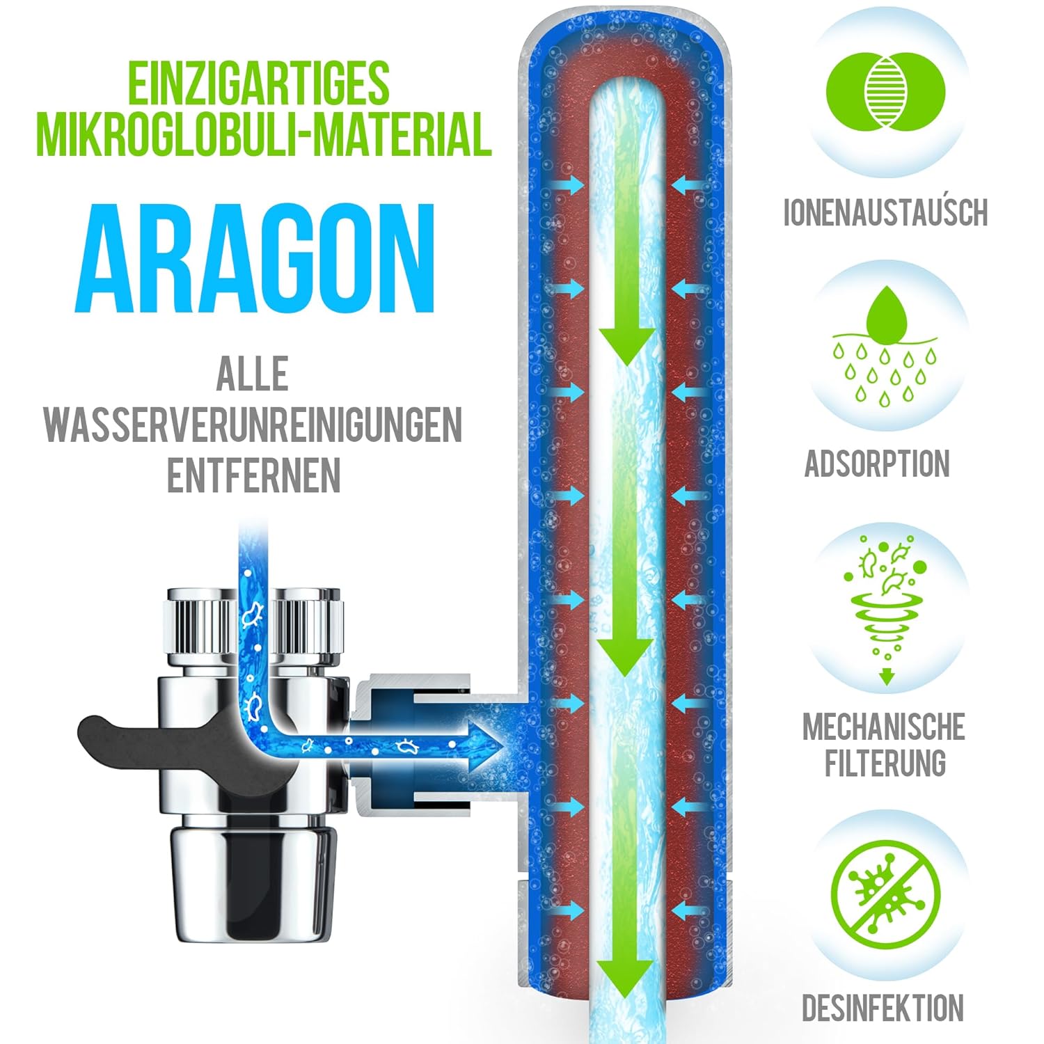 Geyser Euro-Wasserfilter für Wasserhahn, Küchenarmatur, Wasserfilter für Leitungswasser mit Kartuschen aus einzigartigem Material. Hocheffizientes Aragon-Wasserfiltersystem – Bild 4