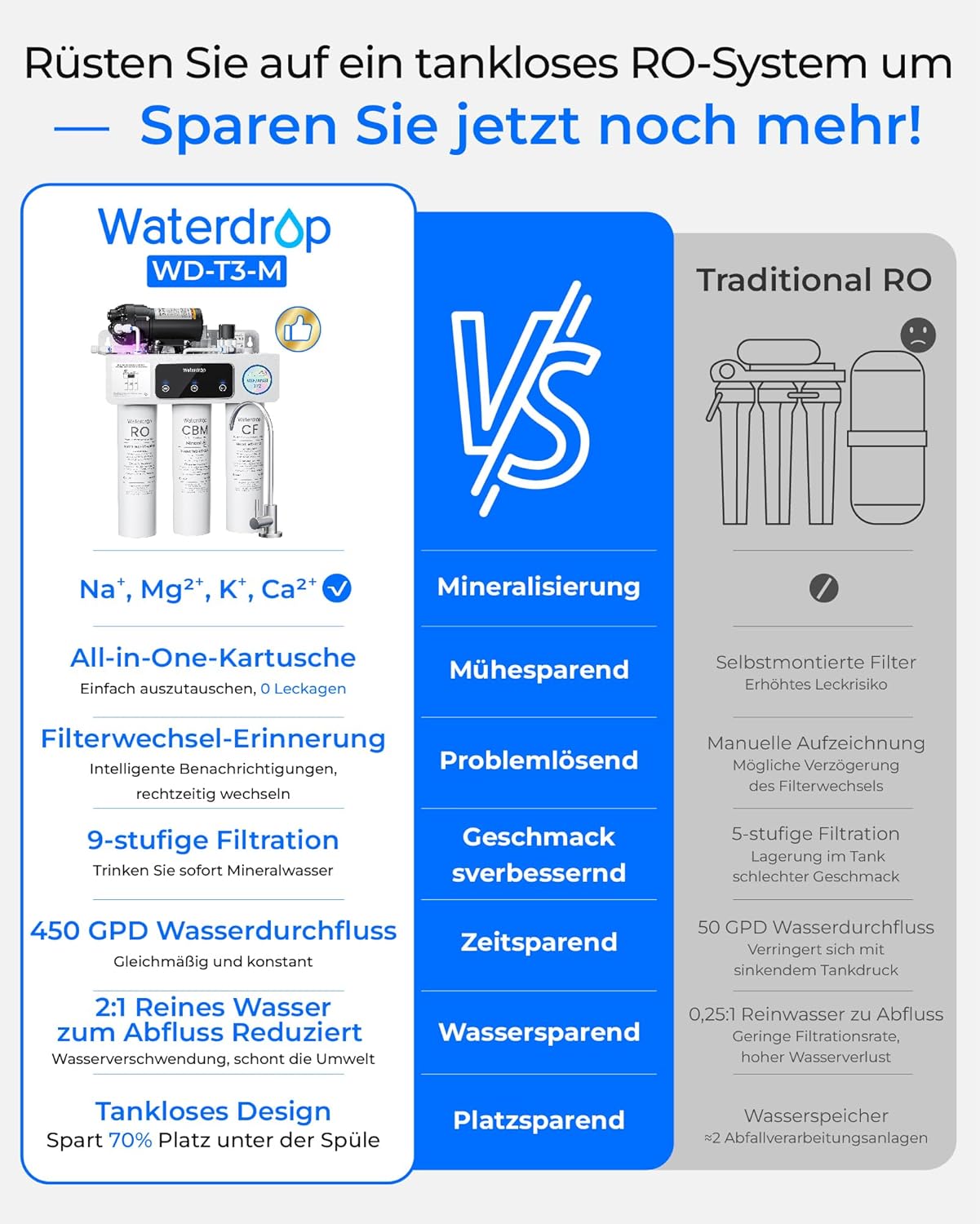 Waterdrop T3-M Remineralisierungs-Umkehrosmosesystem, NSF/ANSI 372-zertifiziert, 9-stufiger RO-Wasserfilter, 450 GPD Tankless-Wasserfiltersystem, 2:1 rein zum Abfluss, Stromanschluss erforderlich – Bild 9