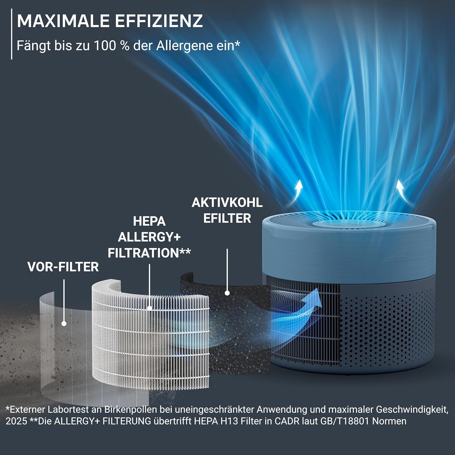 Rowenta PU1522F0 Pure Air Mini-Luftreiniger für Zuhause, ultrakompakte Größe, bis zu 22 m², extrem leiser Nachtmodus, 3-in-1-Filterung, HEPA Allergy+, Blau – Bild 3