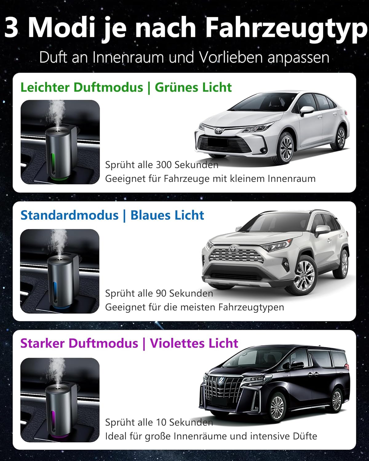 Elektroauto-Lufterfrischer mit 3 Parfümen (Köln/Chanell/Hiltonn), Ultraschallzerstäuber, intelligente 3 Modi, automatisches Ein-/Ausschalten, eingebauter Akku, 30 ml natürlicher Autoduft CFK-3Z – Bild 5