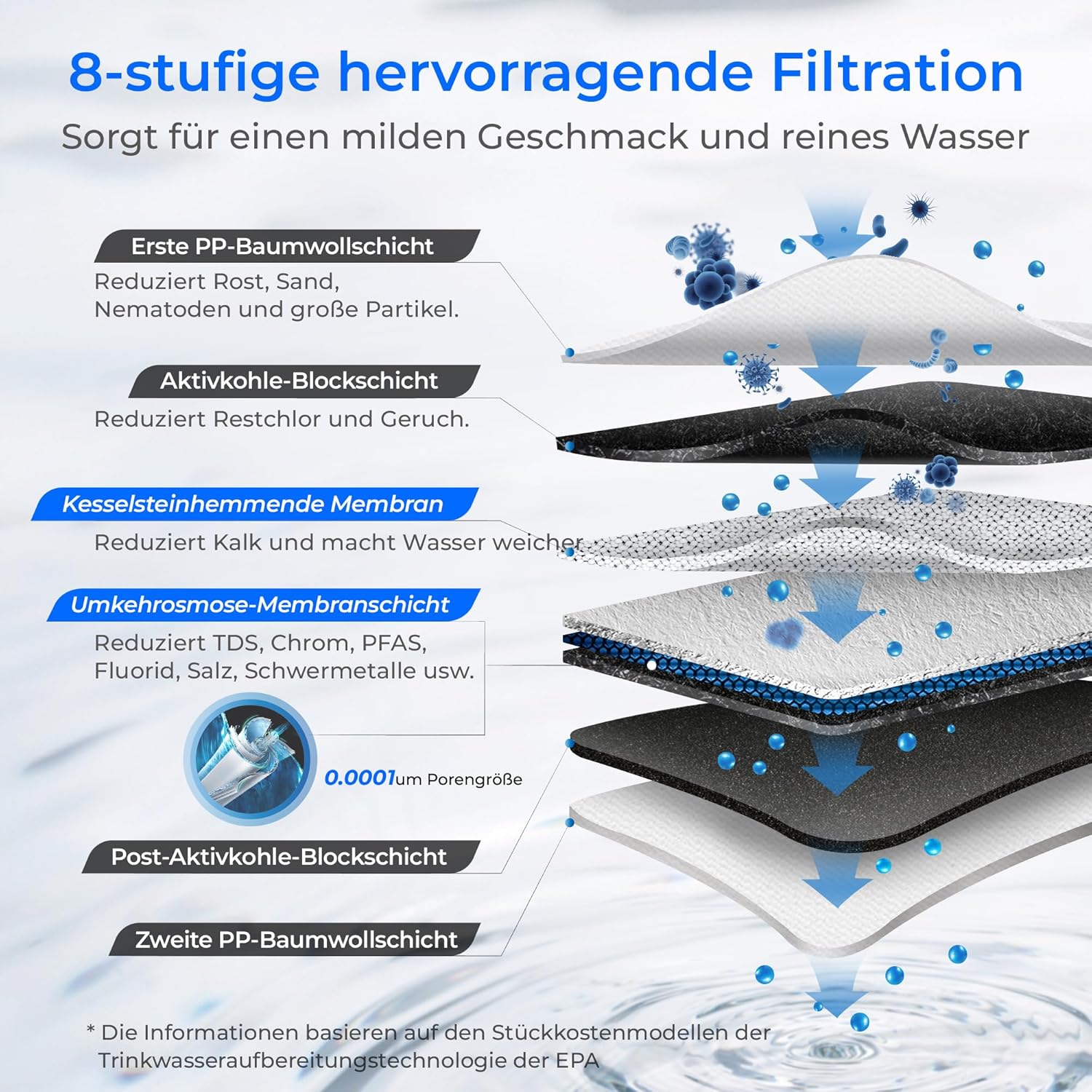 Waterdrop G3P600 Umkehrosmosesystem, 600 GPD, 8000 Liter, Entkalkungssystem, RO-System unter der Spüle, reduziert TDS, 2:1 rein für den Abfluss, intelligenter LED-Wasserhahn – Bild 4