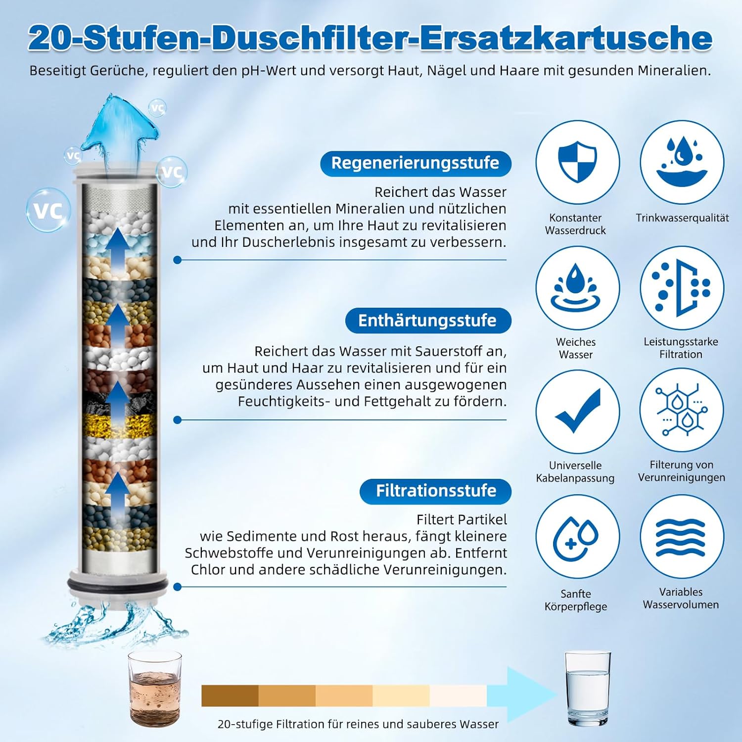 Hibbent Filterduschkopf mit Schlauch 1,5 m – Hochdruck-Handbrause mit 20 Stufen Wasserfilter gegen Chlor & Kalk – 5 Strahlarten Massageduschkopf für Haut & Haare, inklusive Filter – Bild 4