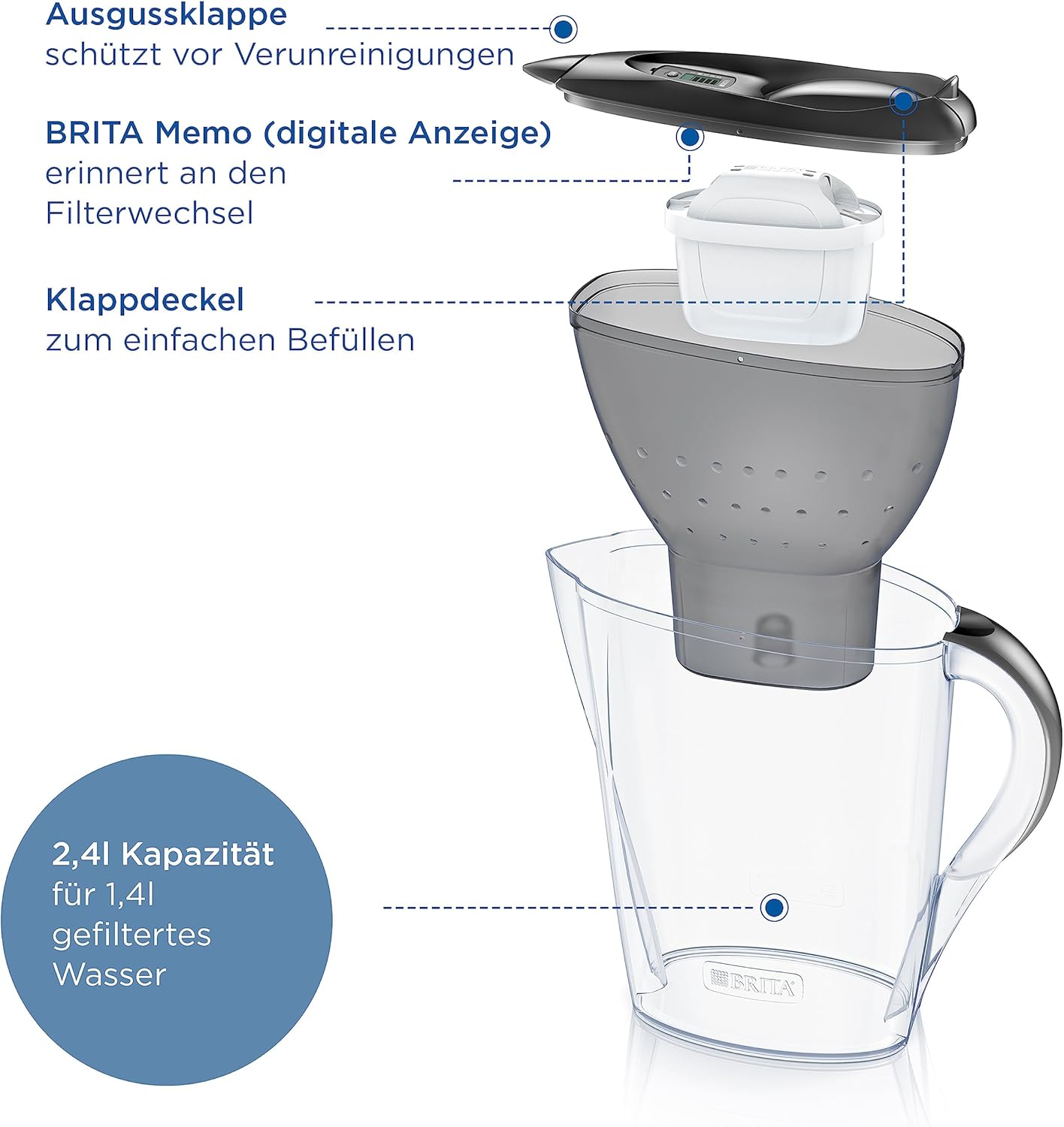 BRITA Marella Wasserfilterkanne Graphite (2,4 L) inkl. 3 x Maxtra Pro Pure Performance Kartuschen – kühlschrankgeeignete Filterkanne mit BRITA Memo, Klappdeckel, filtert Verunreinigungen – Bild 3