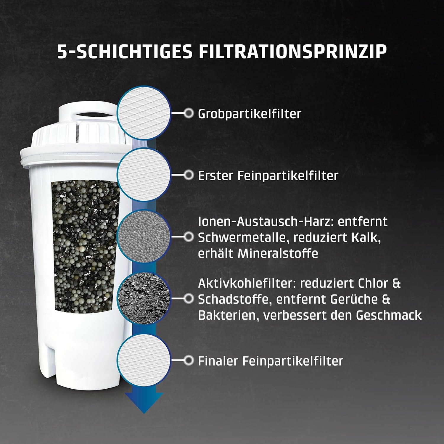 CASO Ersatz-Wasserfilter (6er-Set) – für Heißwasserspender, Verbesserung der Wasserqualität, Reduzierung von Kalk, Chlor und Schadstoffen, 5-Schicht-Filtrationsprinzip – Bild 3