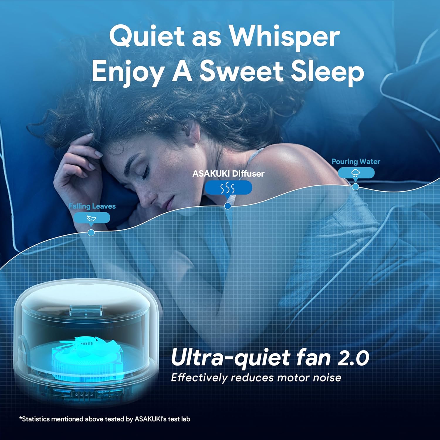 ASAKUKI 500 ml Aromadiffusor, Ultraschall-Aromatherapie-Diffusor für ätherische Öle, Luftbefeuchter mit Timer, automatische Abschaltung bei wasserlosem Zustand und 7 Arten von LED-Lichtfarben – Bild 2